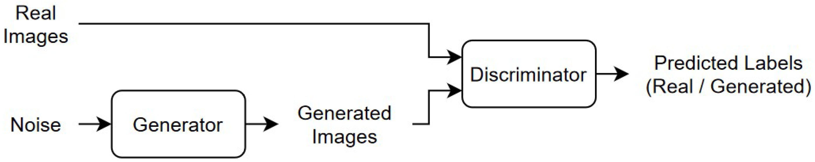 Preprints 146531 g001