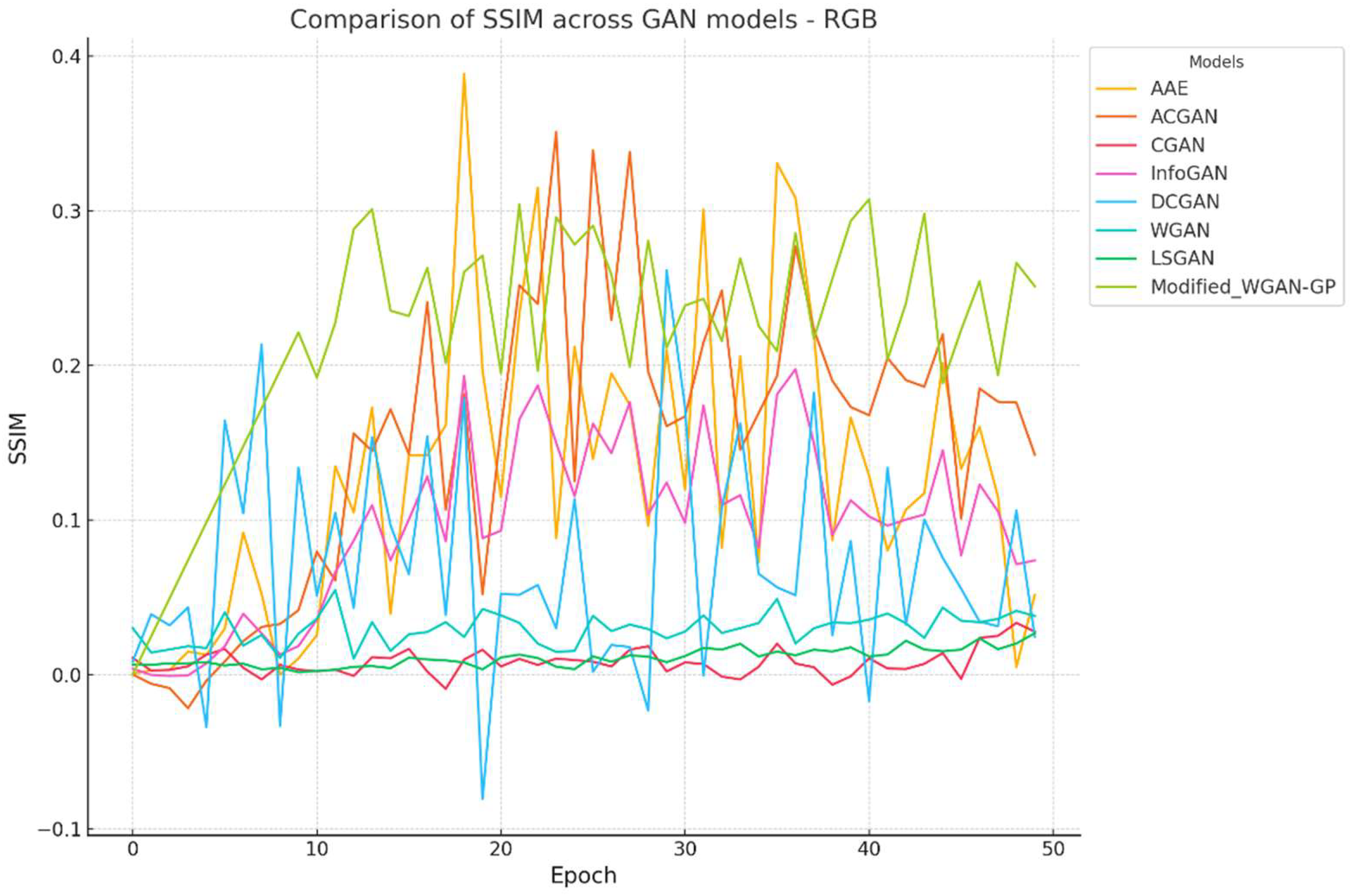 Preprints 146531 g005