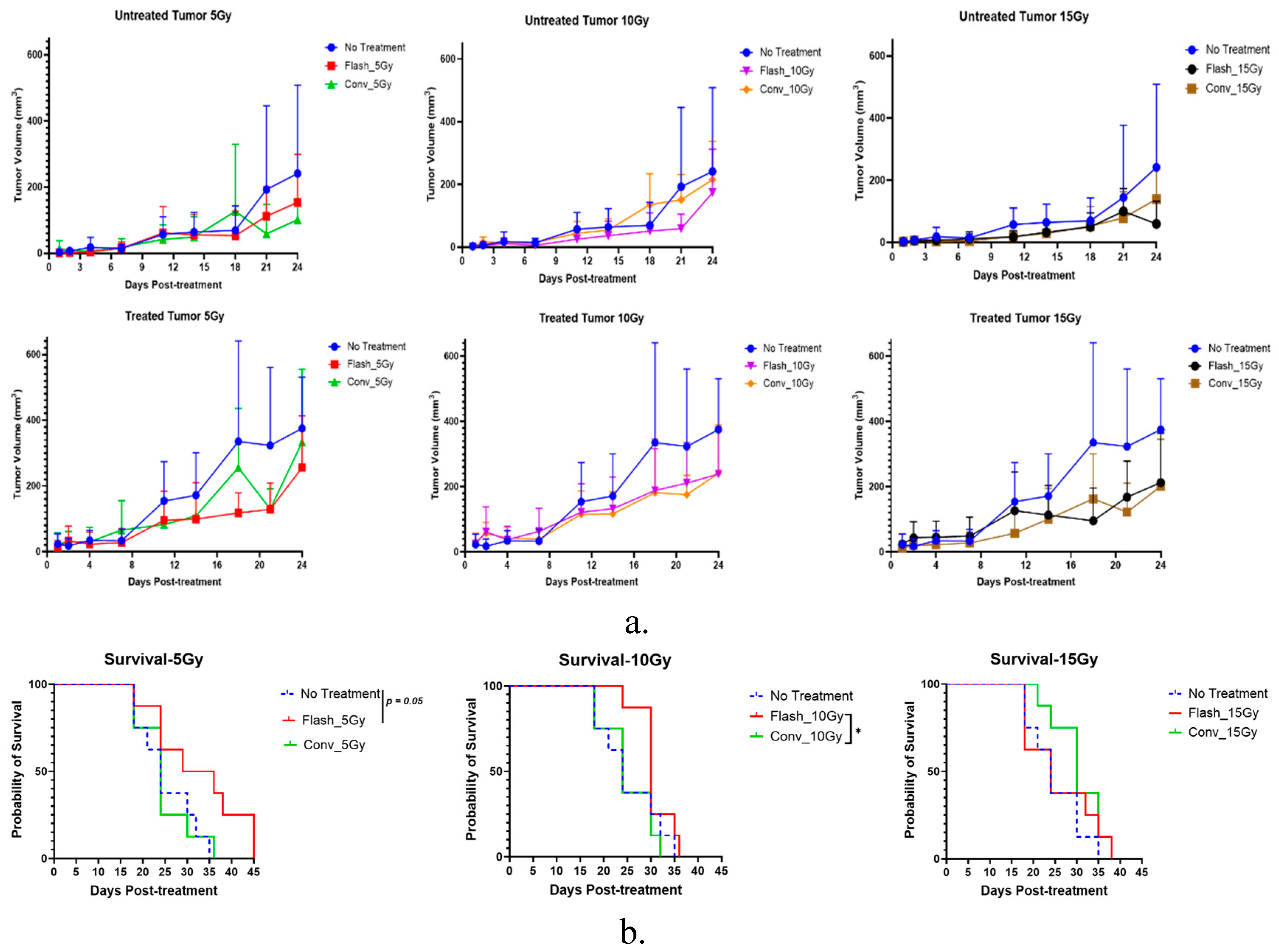 Preprints 175883 g004