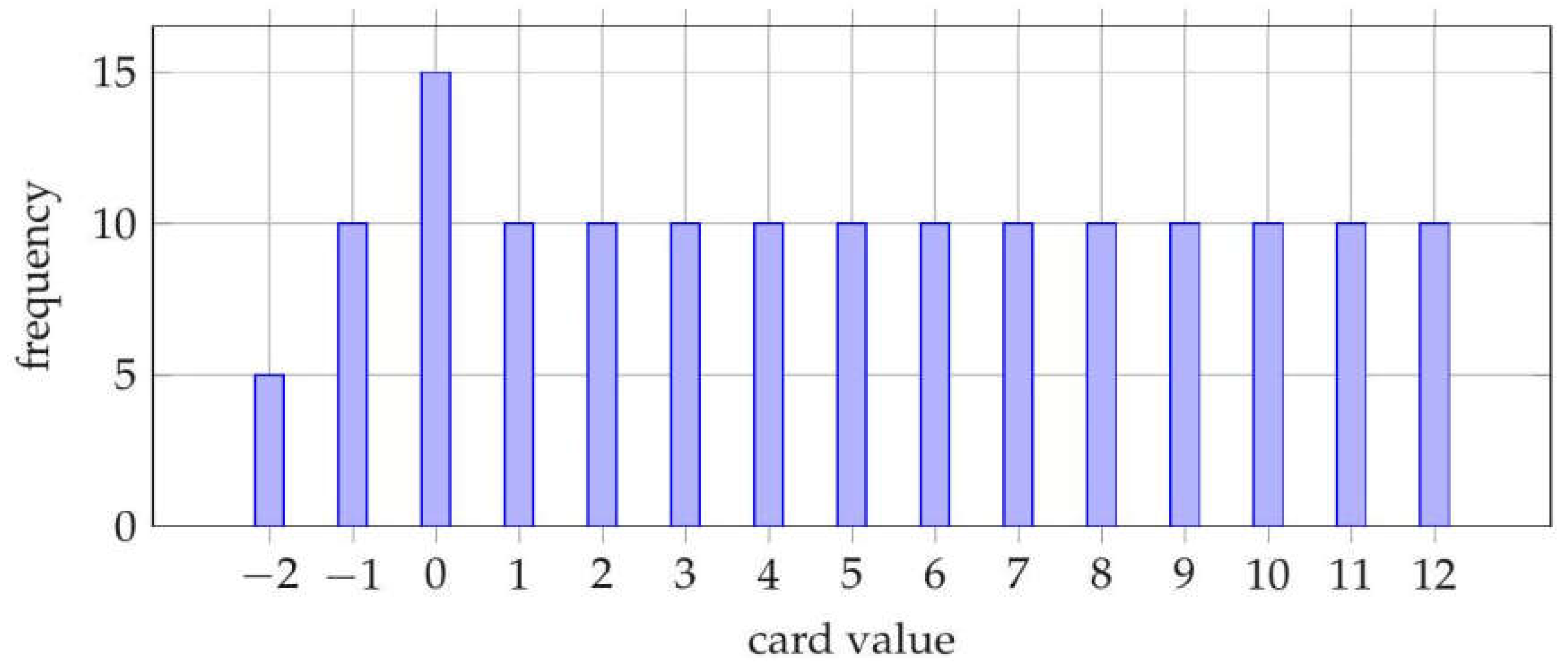Preprints 208688 g001