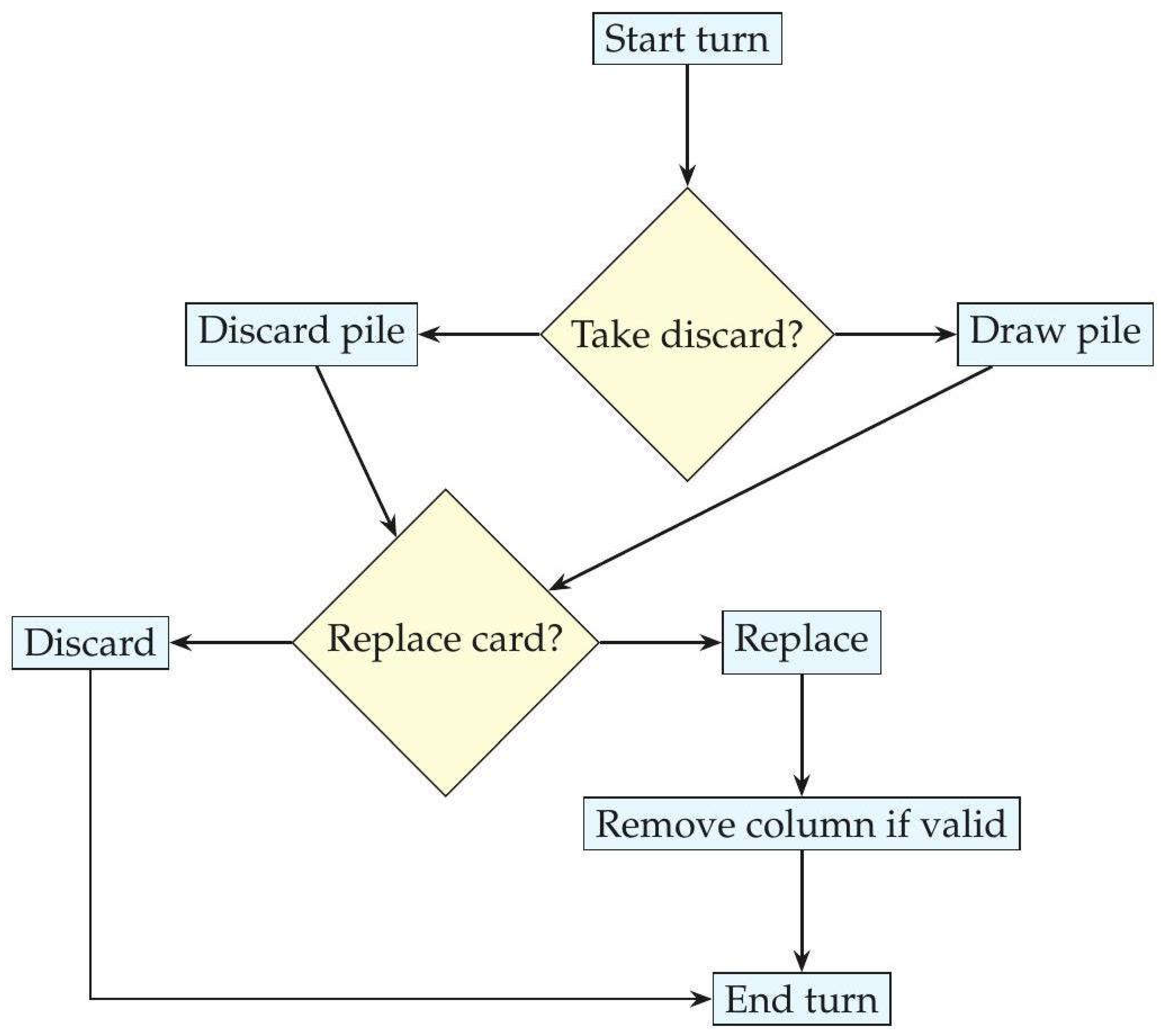 Preprints 208688 g004
