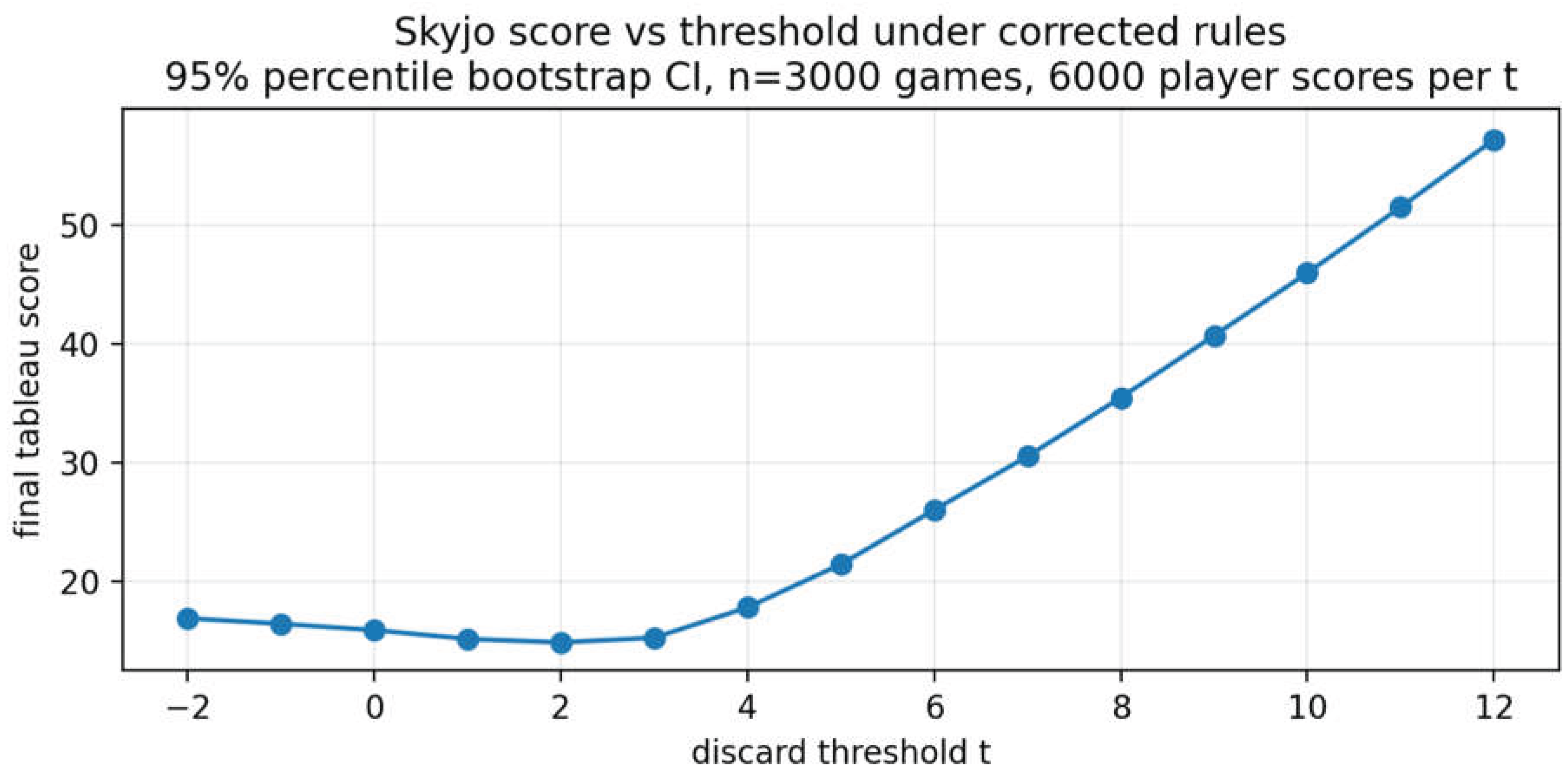 Preprints 208688 g005