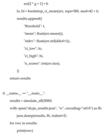 Preprints 208688 i005