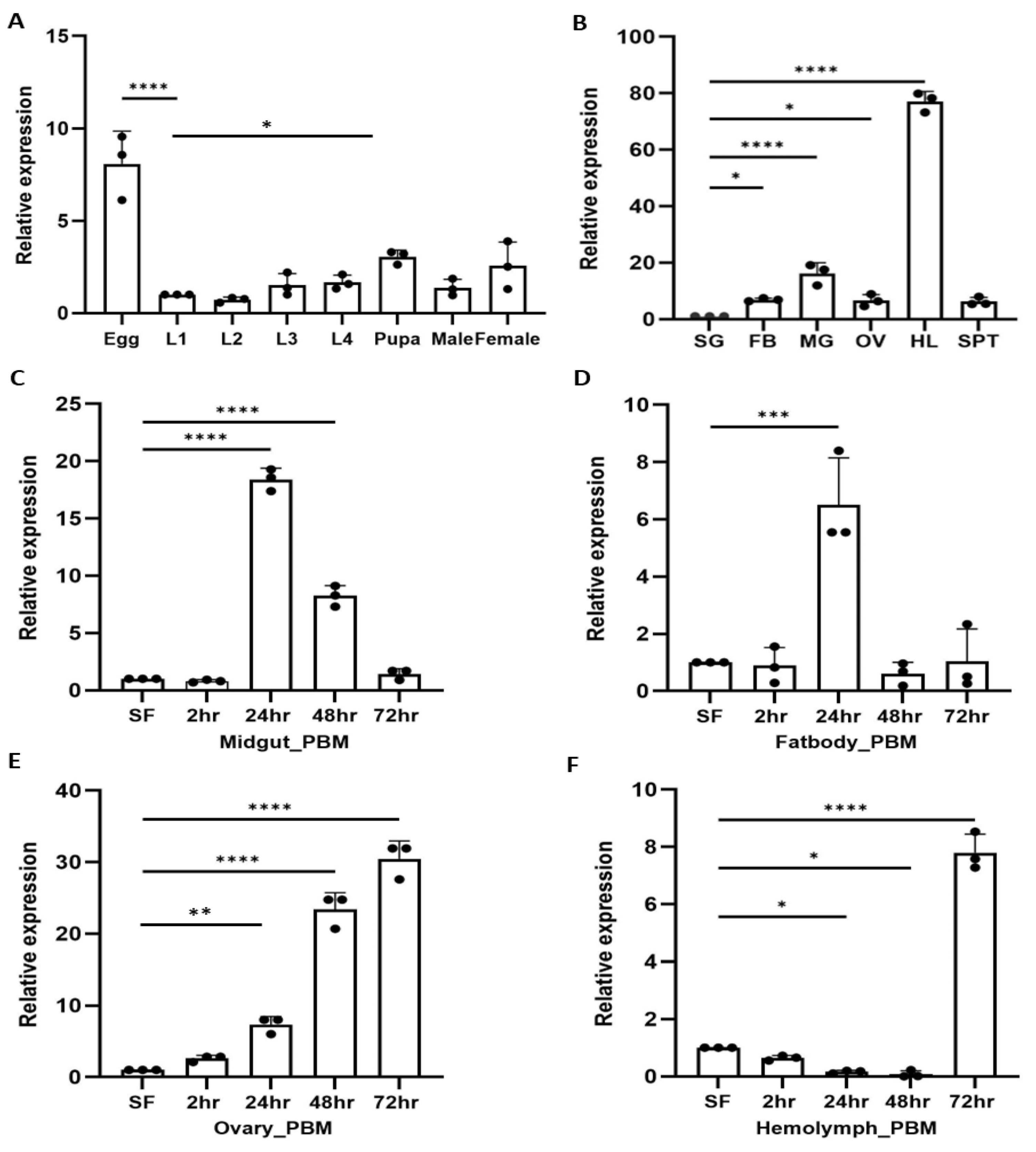 Preprints 197139 g002