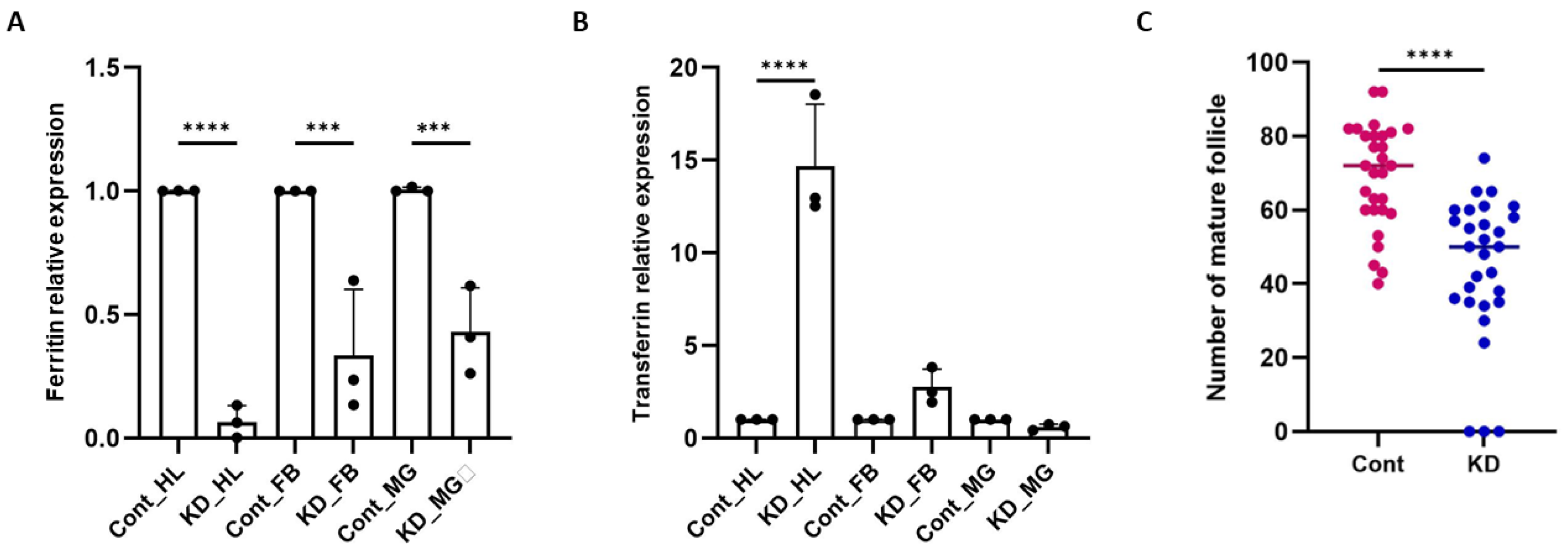 Preprints 197139 g003