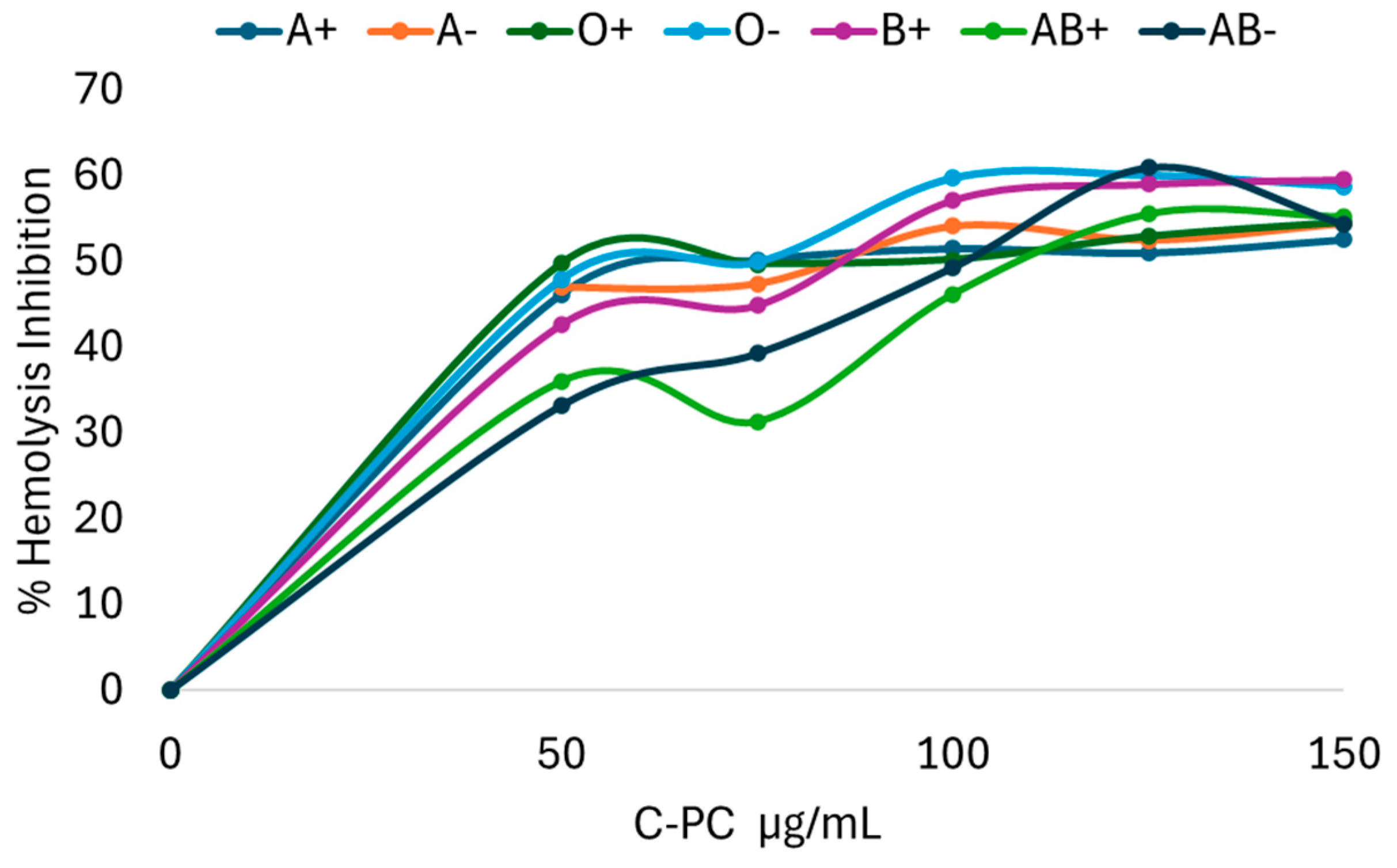 Preprints 188198 g001