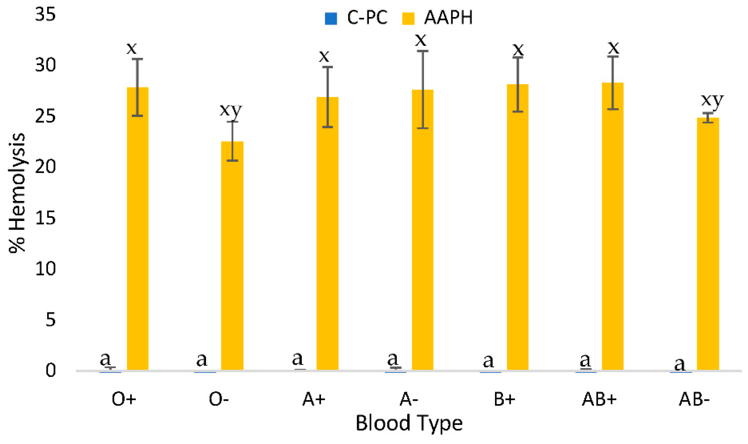 Preprints 188198 g002