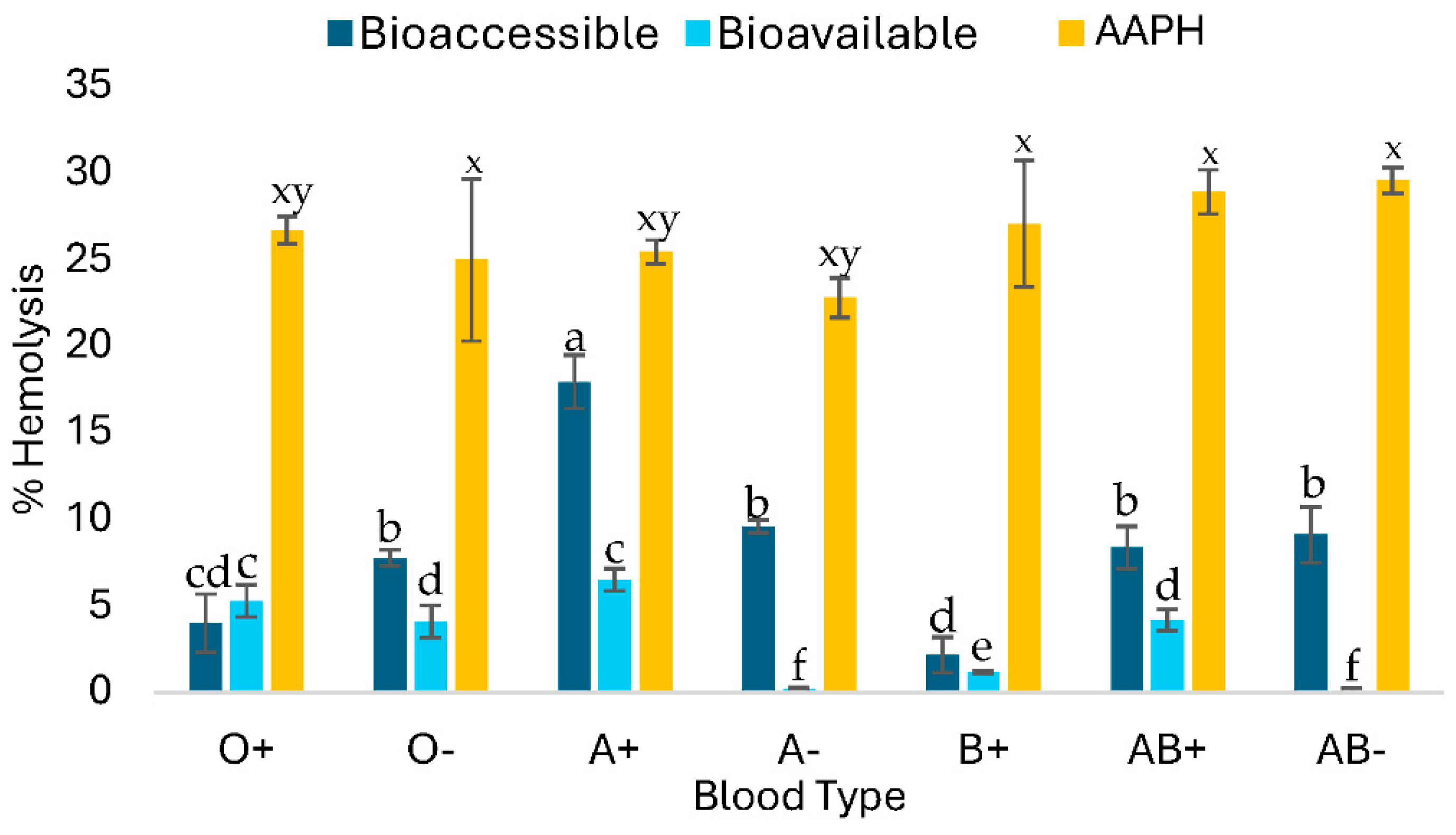 Preprints 188198 g003