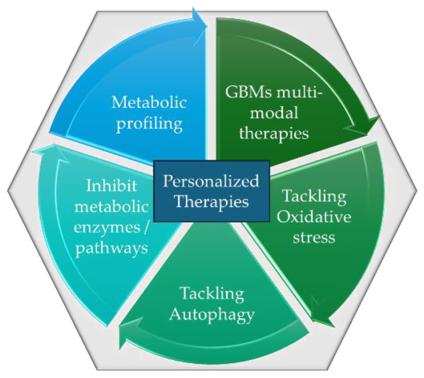 Preprints 154267 g006