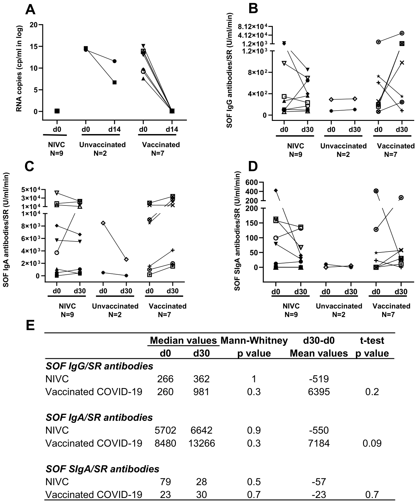 Preprints 226878 g007 Preprints 226878 g007