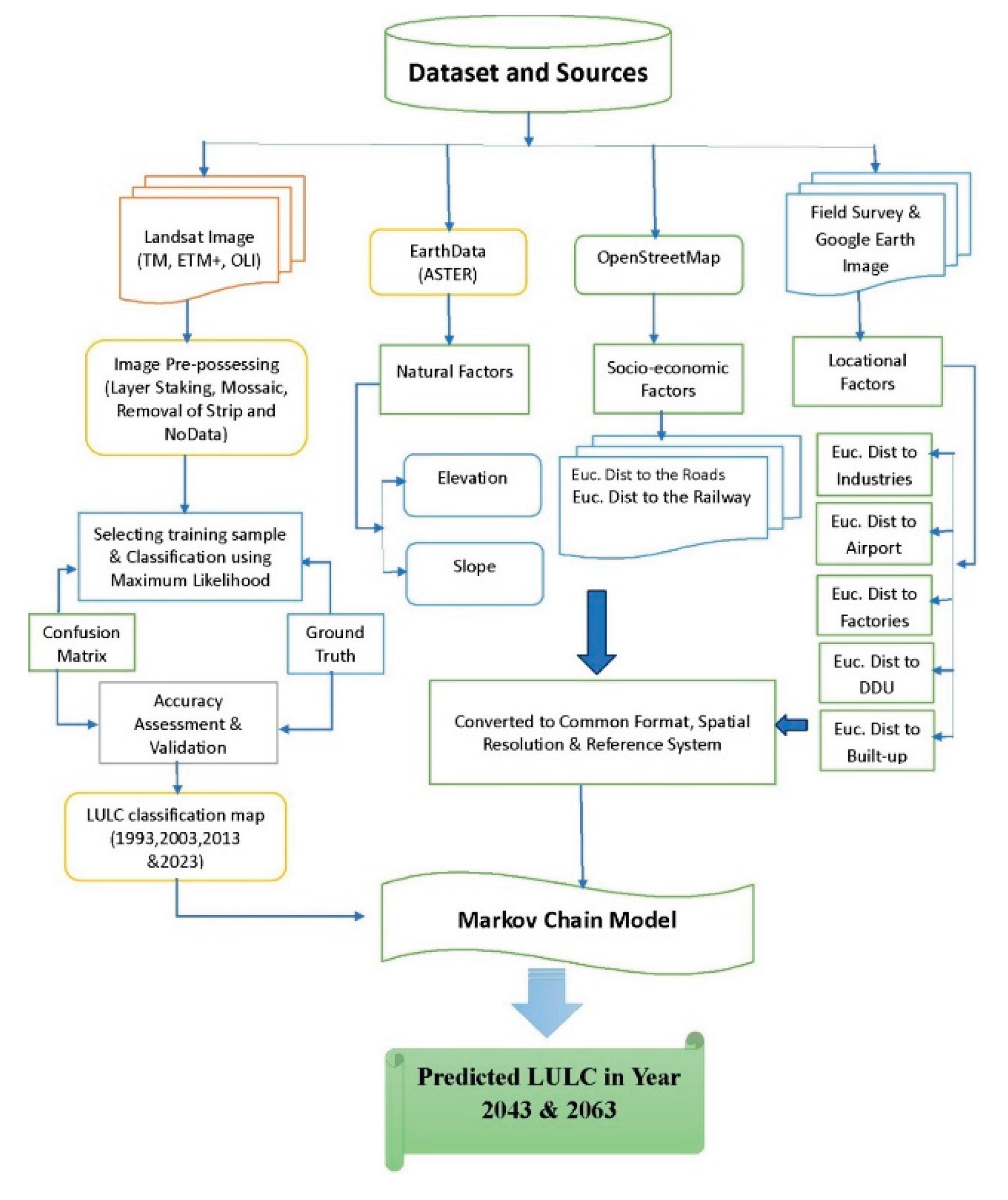 Preprints 169702 g002