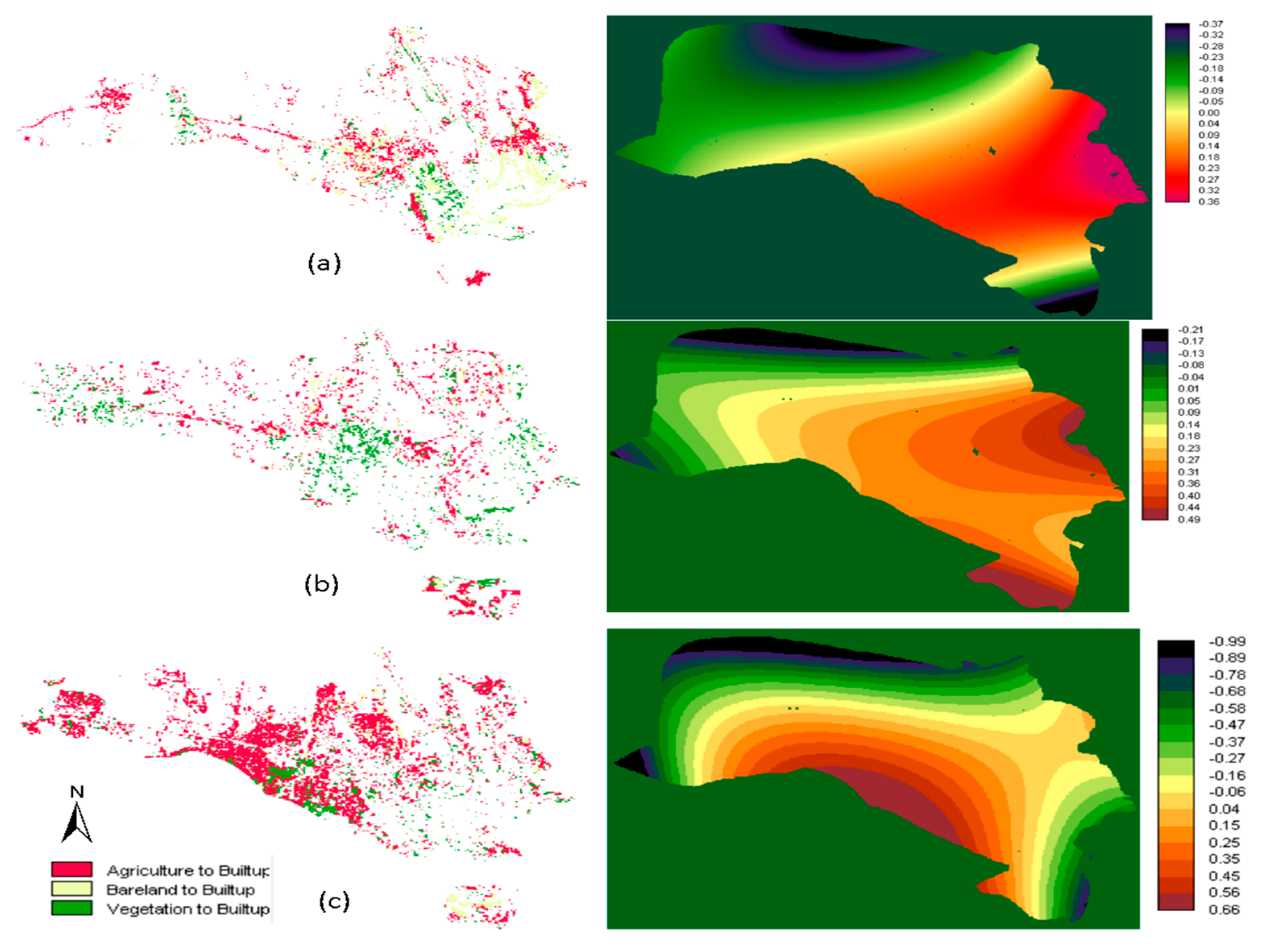 Preprints 169702 g007