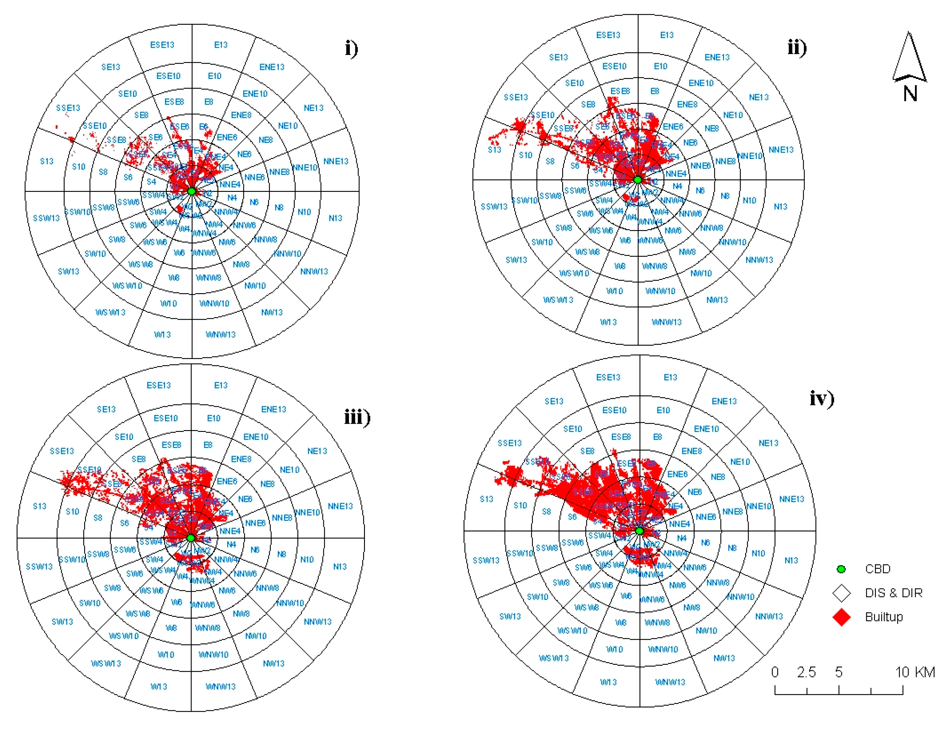 Preprints 169702 g008