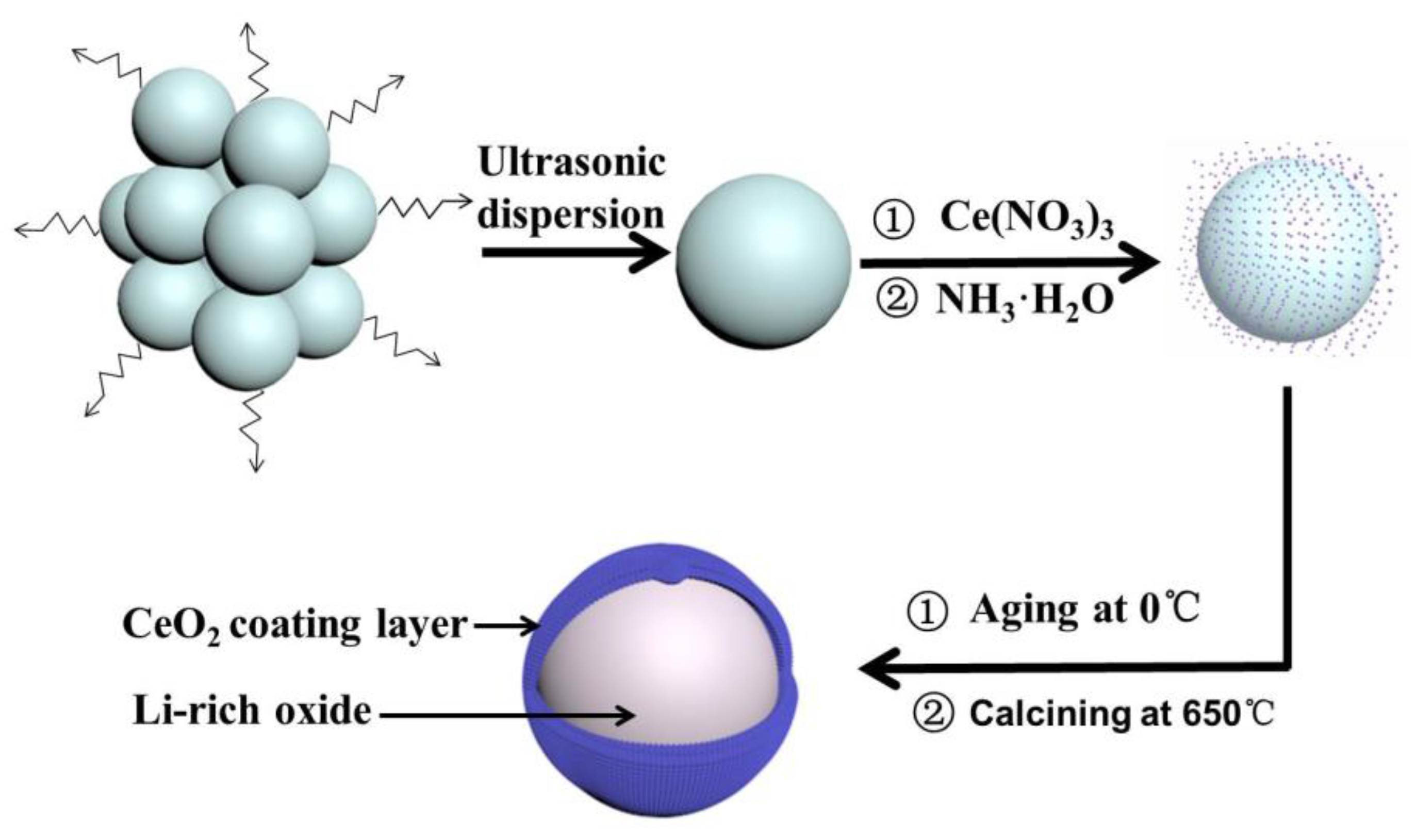 Preprints 70981 g001