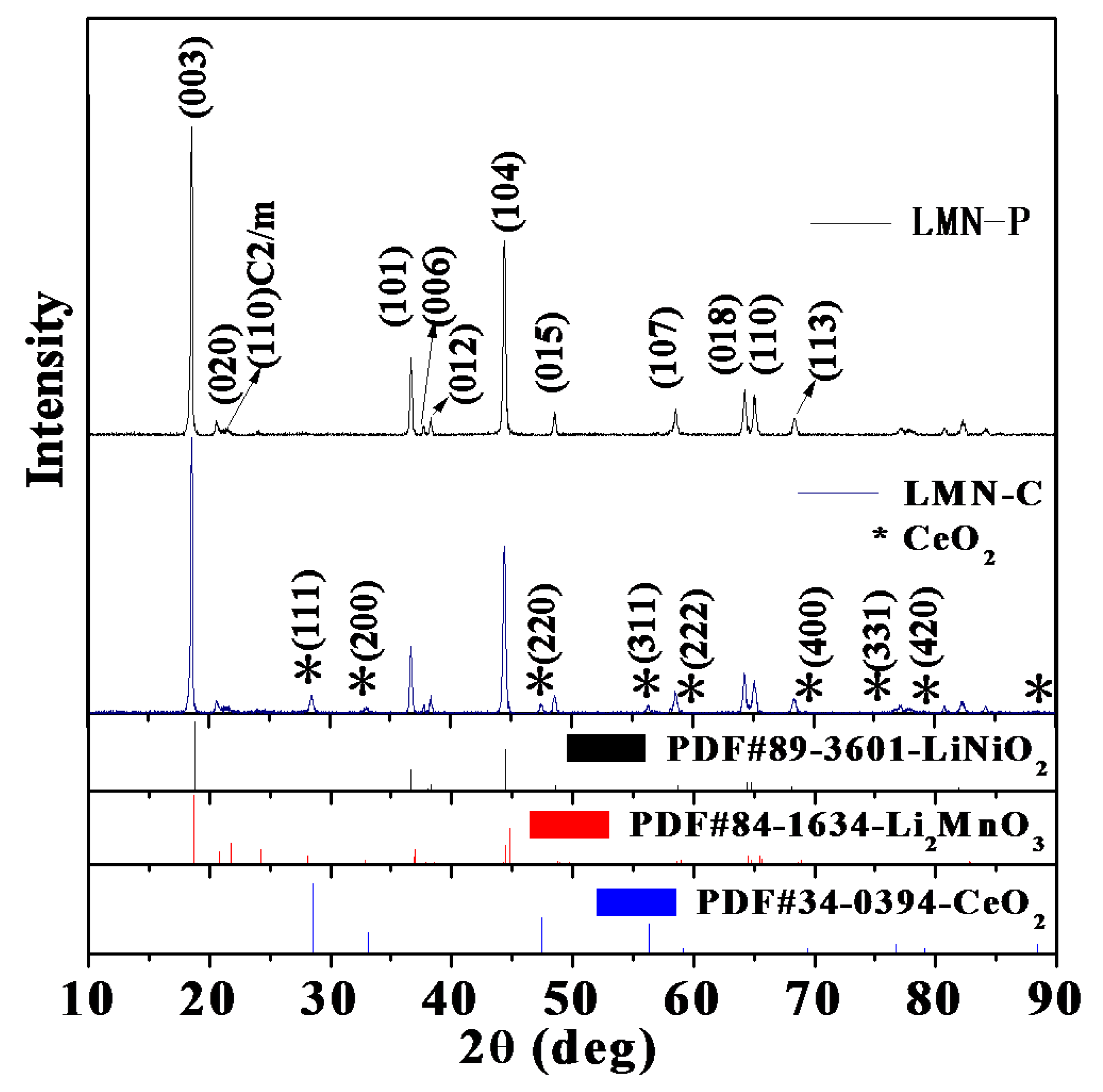 Preprints 70981 g002