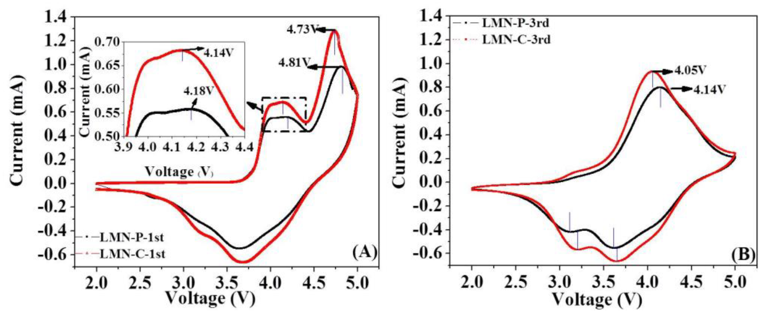 Preprints 70981 g004
