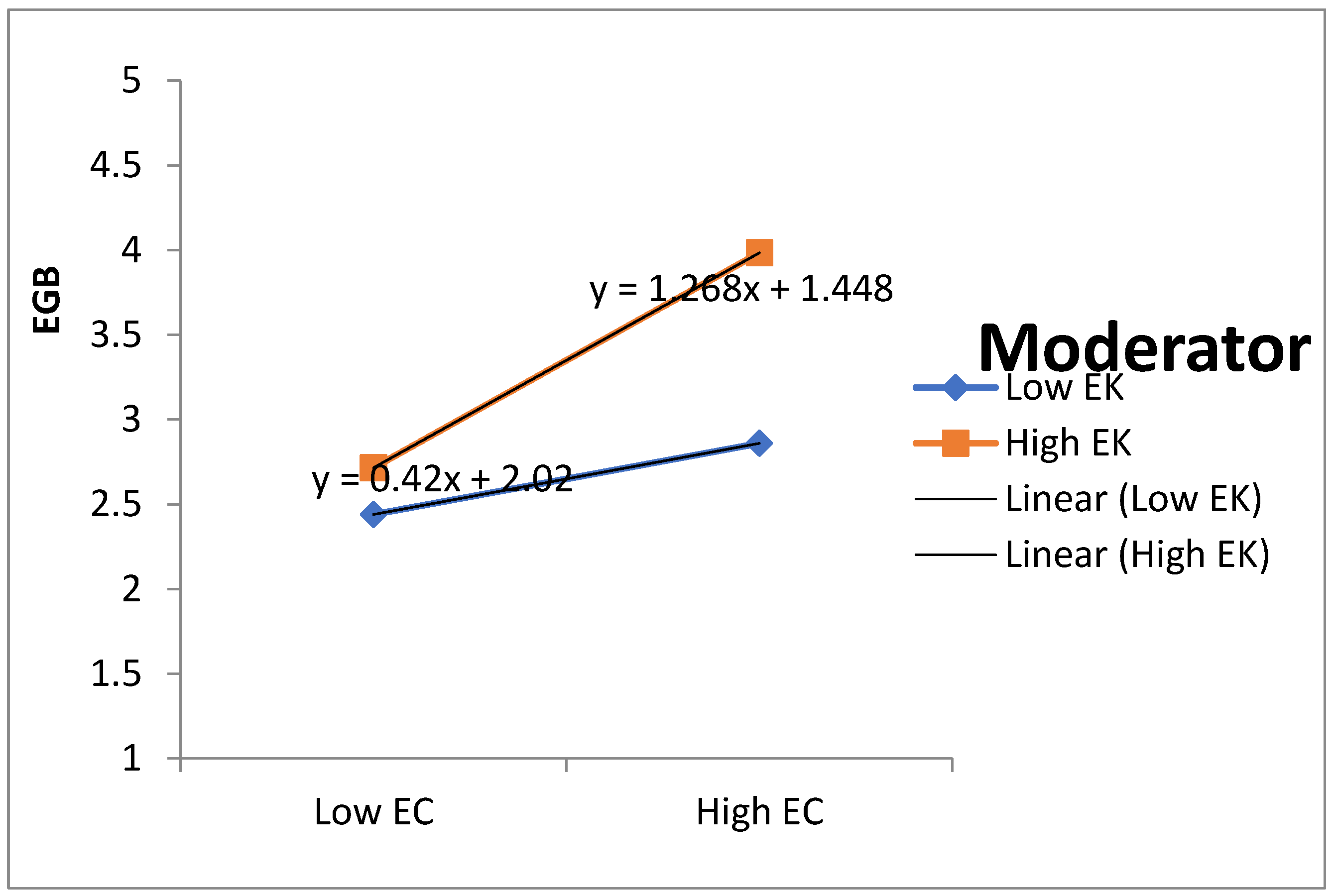 Preprints 151258 g004