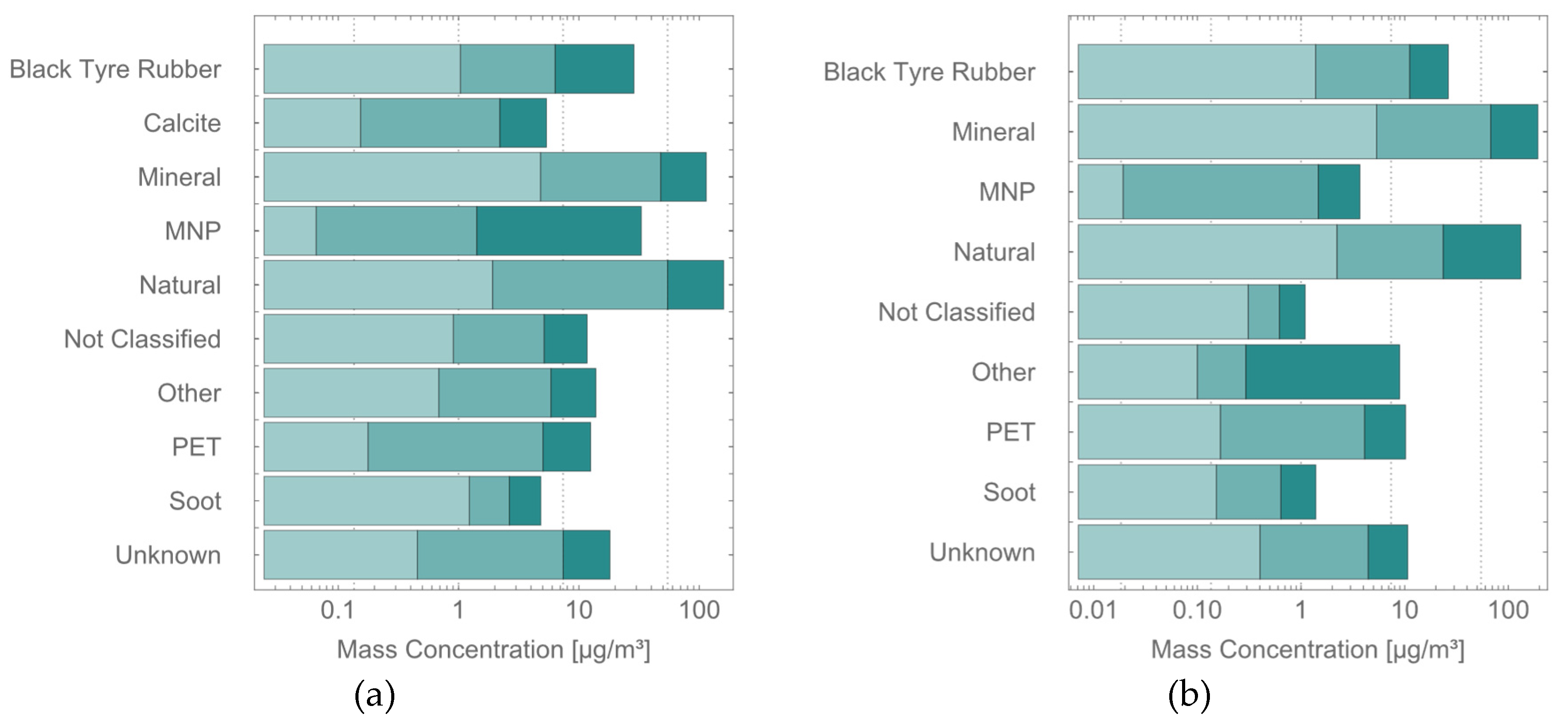 Preprints 180299 g003