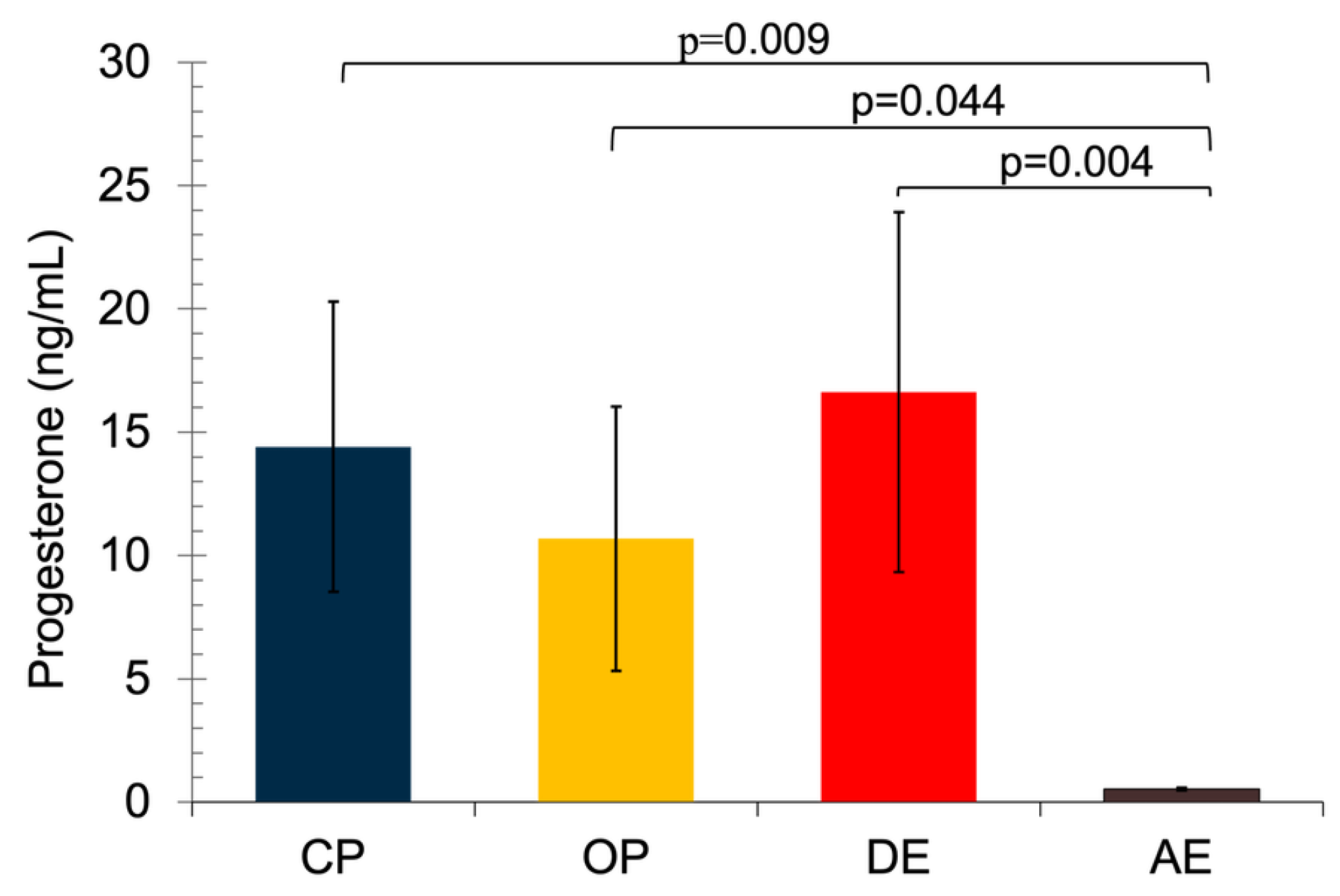 Preprints 175777 g001