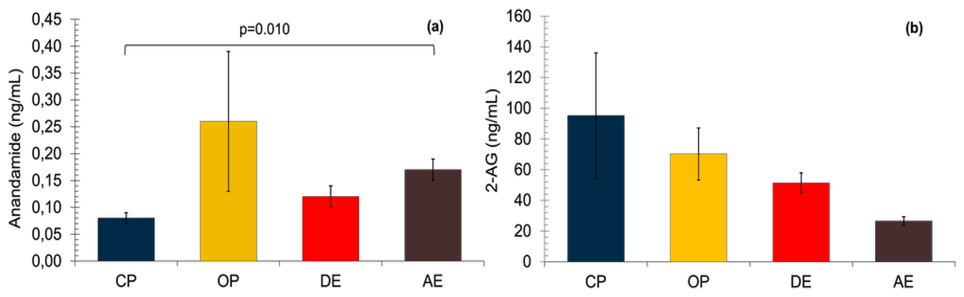 Preprints 175777 g002