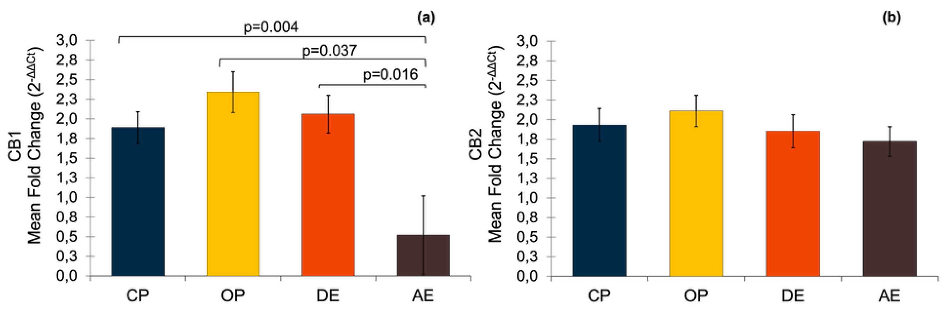 Preprints 175777 g003
