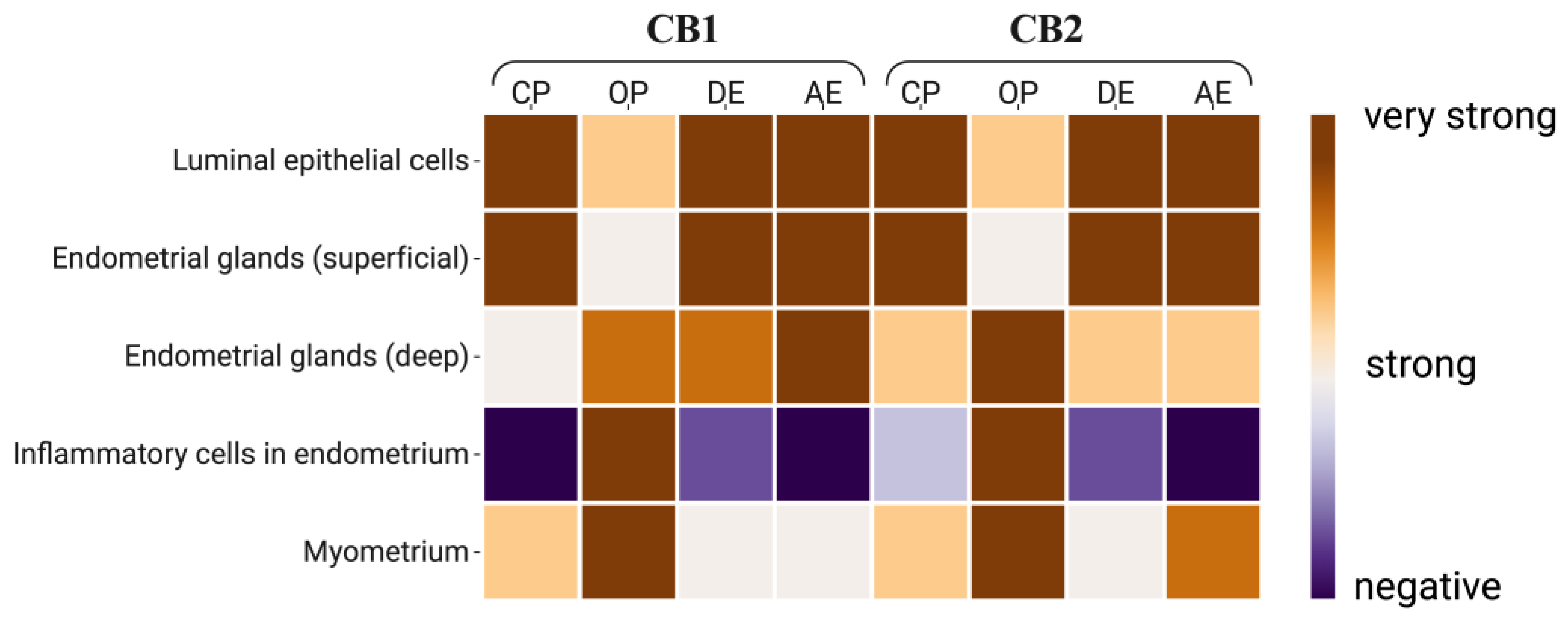 Preprints 175777 g004