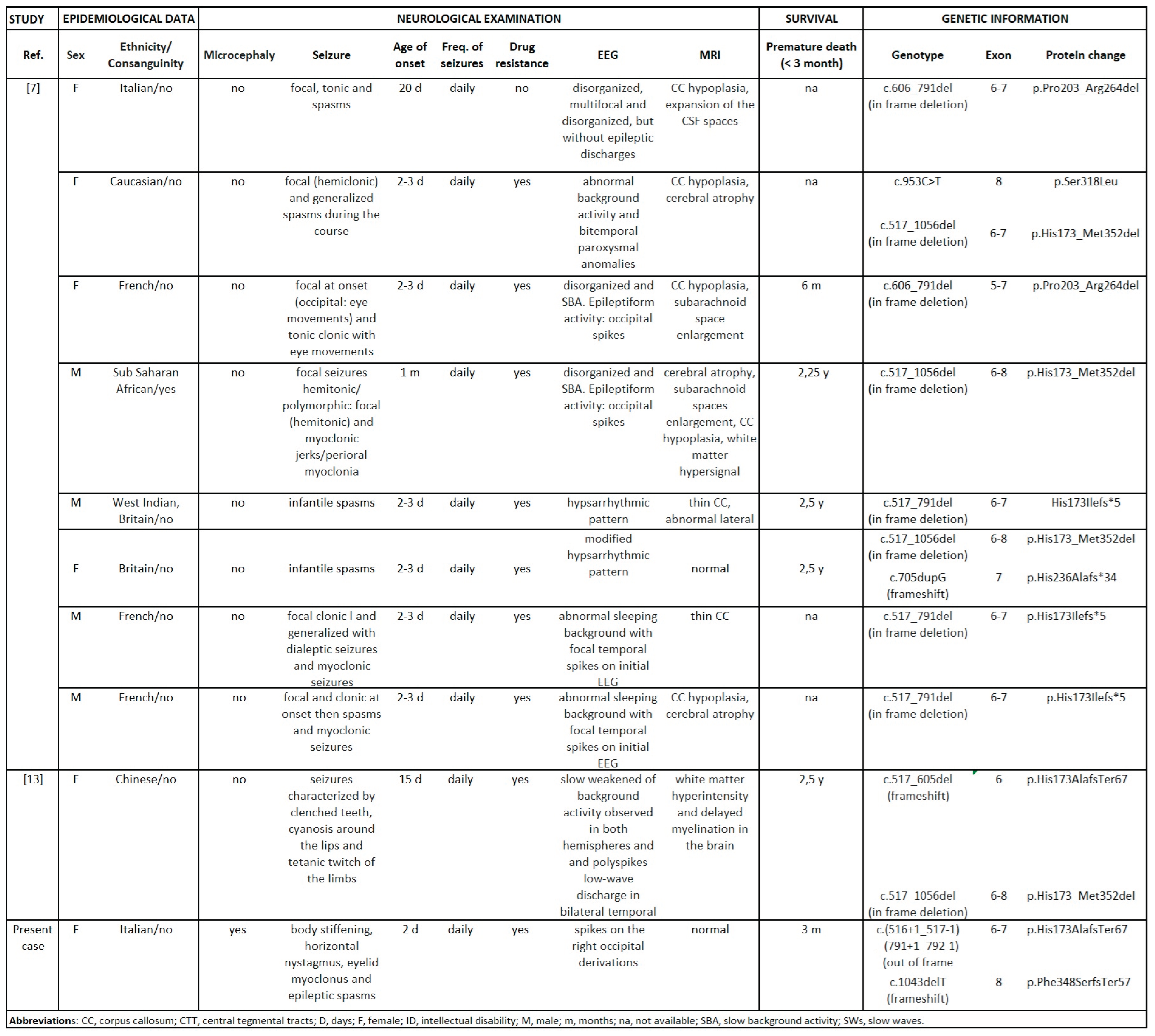 Preprints 203413 g002