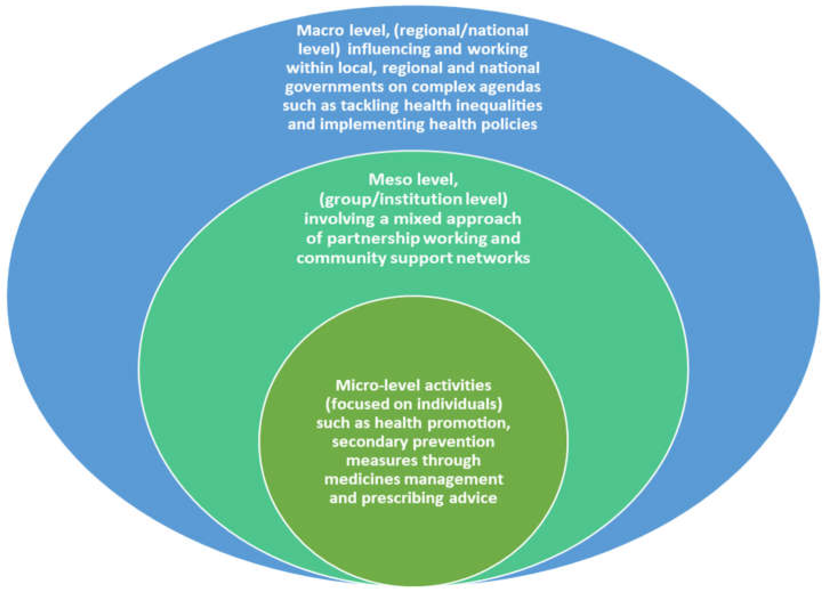 Preprints 138346 g002