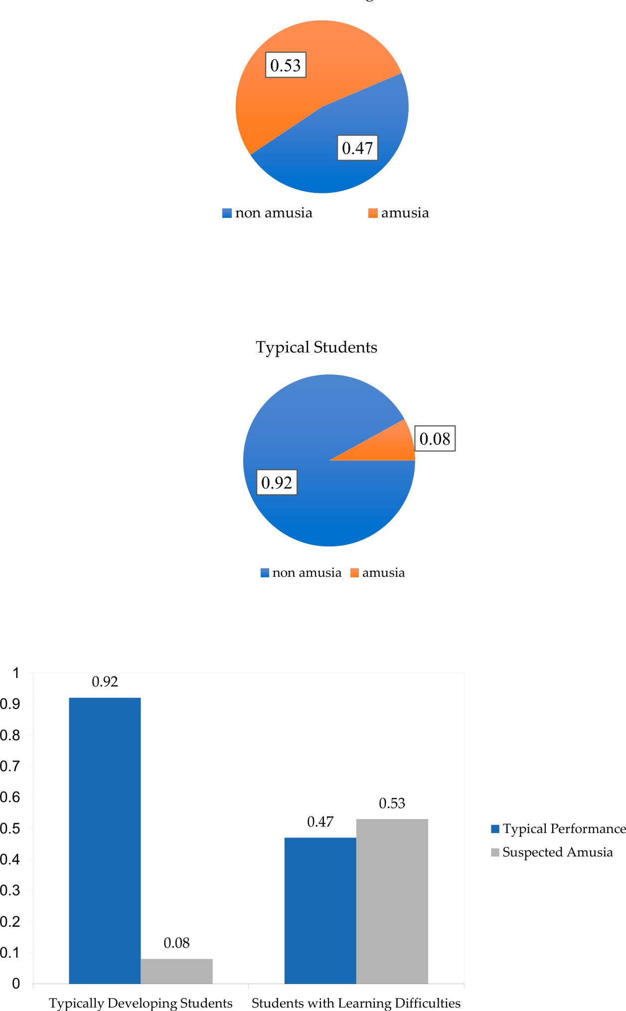 Preprints 223739 g006