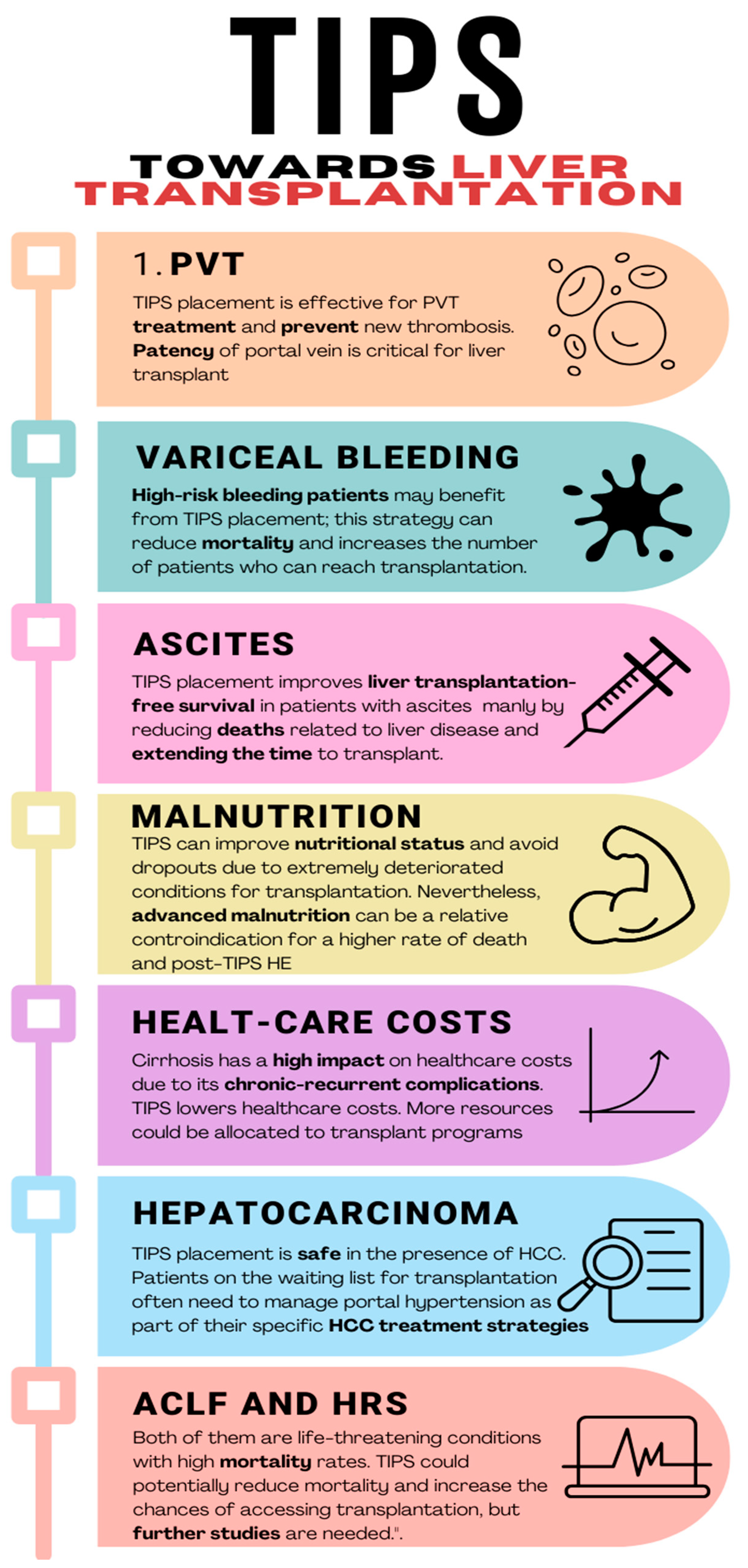 マルコ Role of Transjugular Intrahepatic Portosystemic Shunt in the Liver
