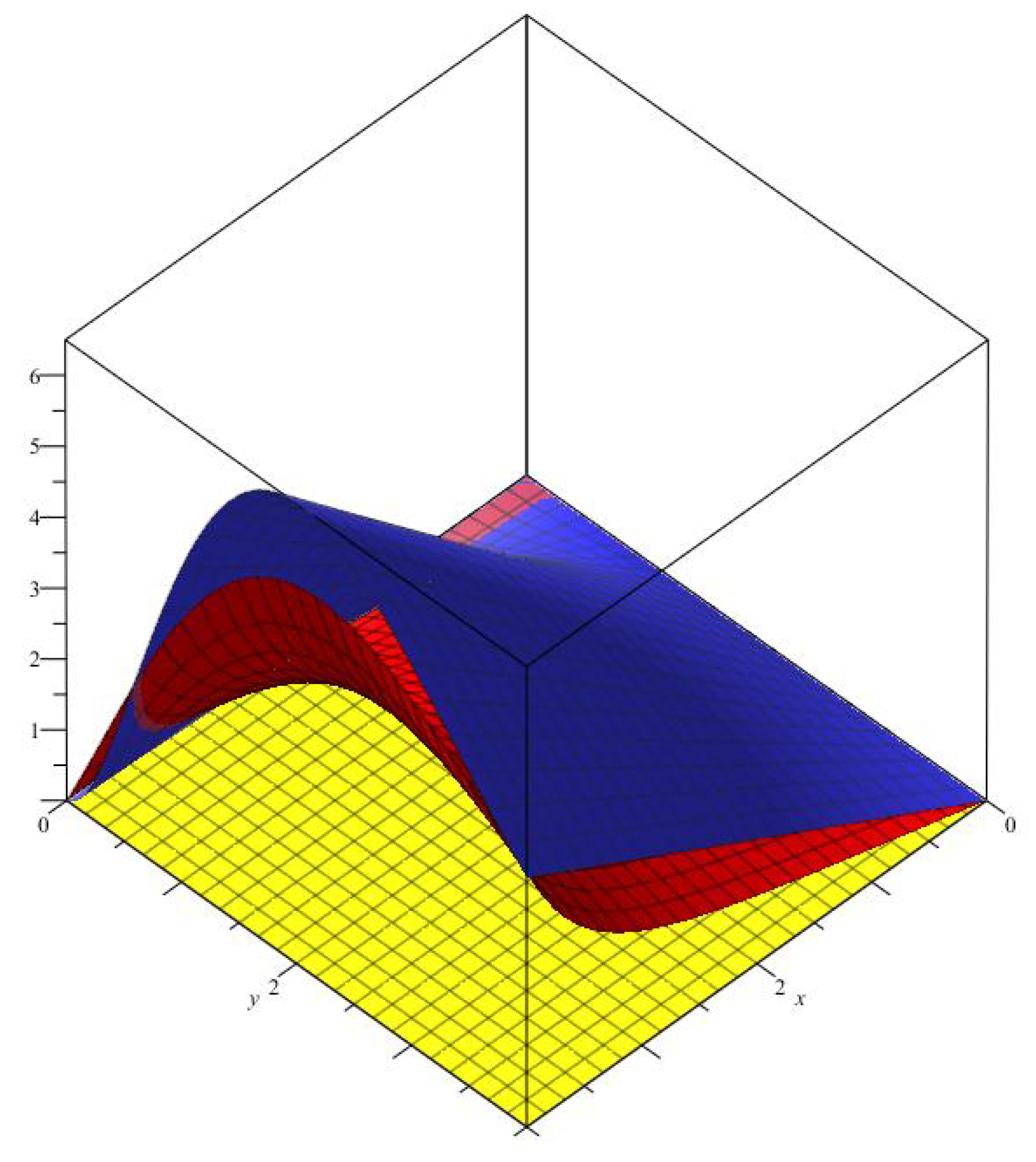 Preprints 121192 g001
