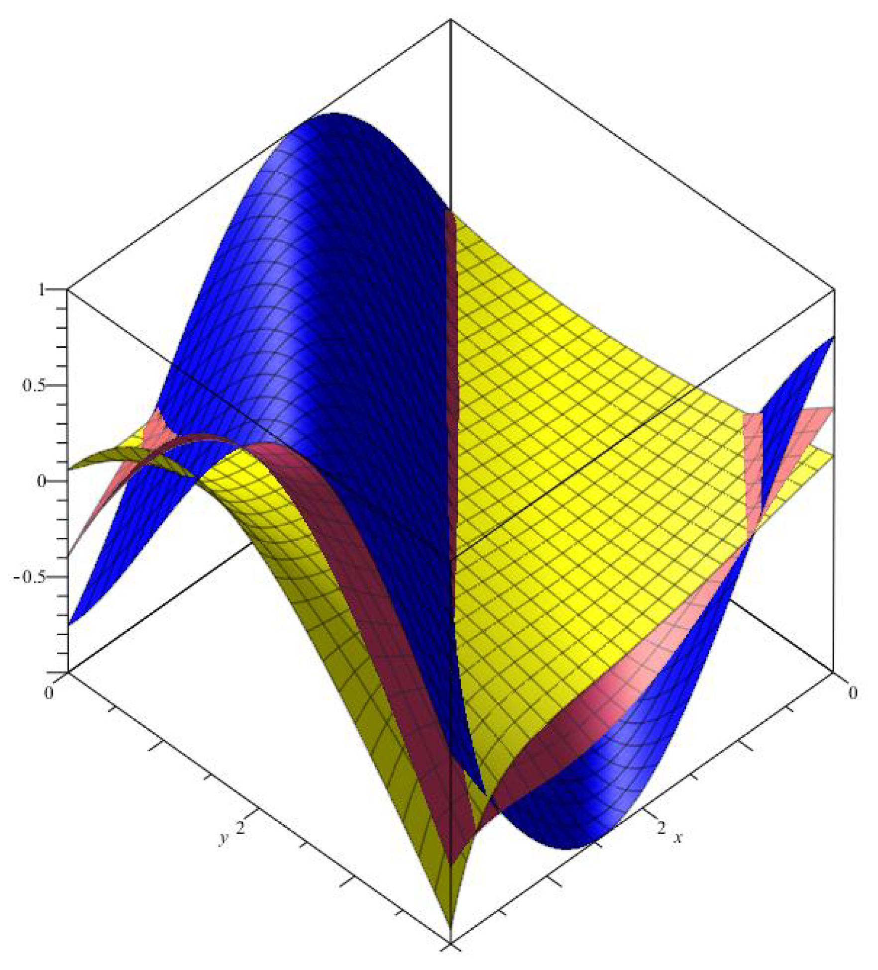 Preprints 121192 g002