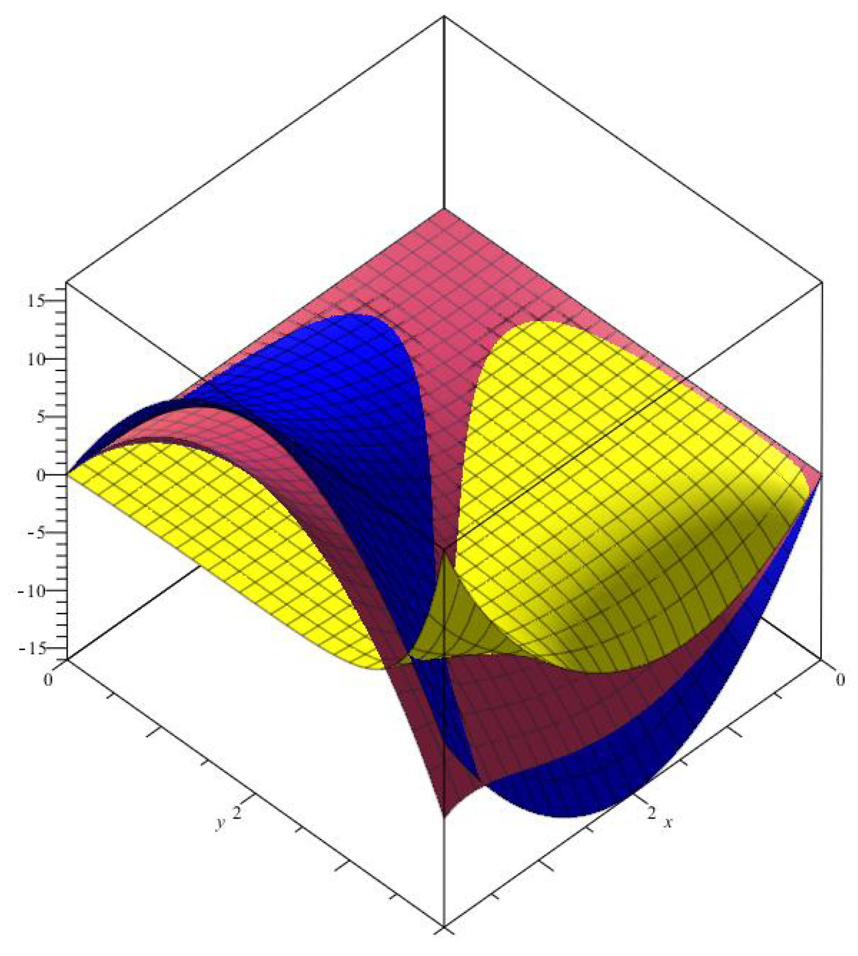Preprints 121192 g003