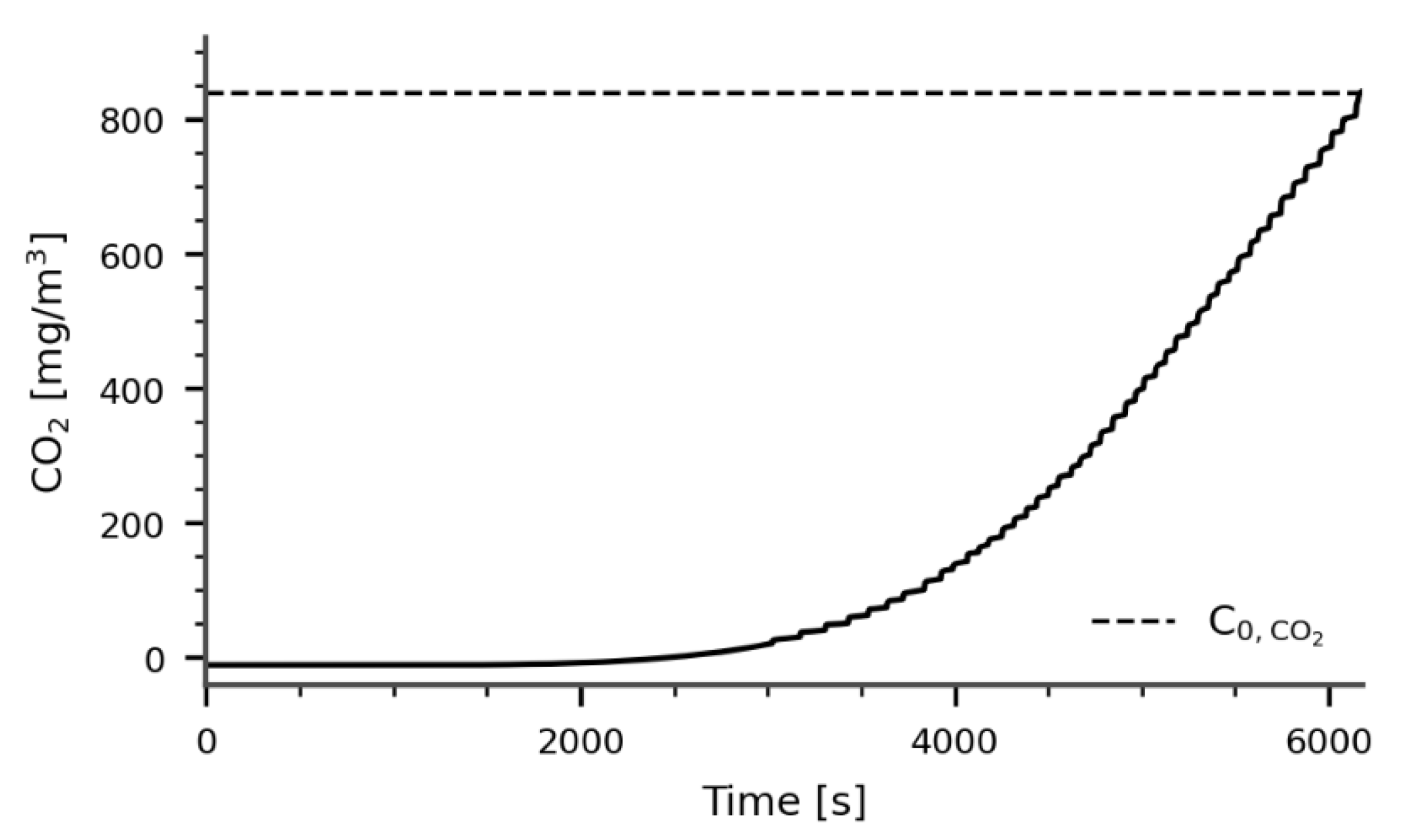 Preprints 198101 g002
