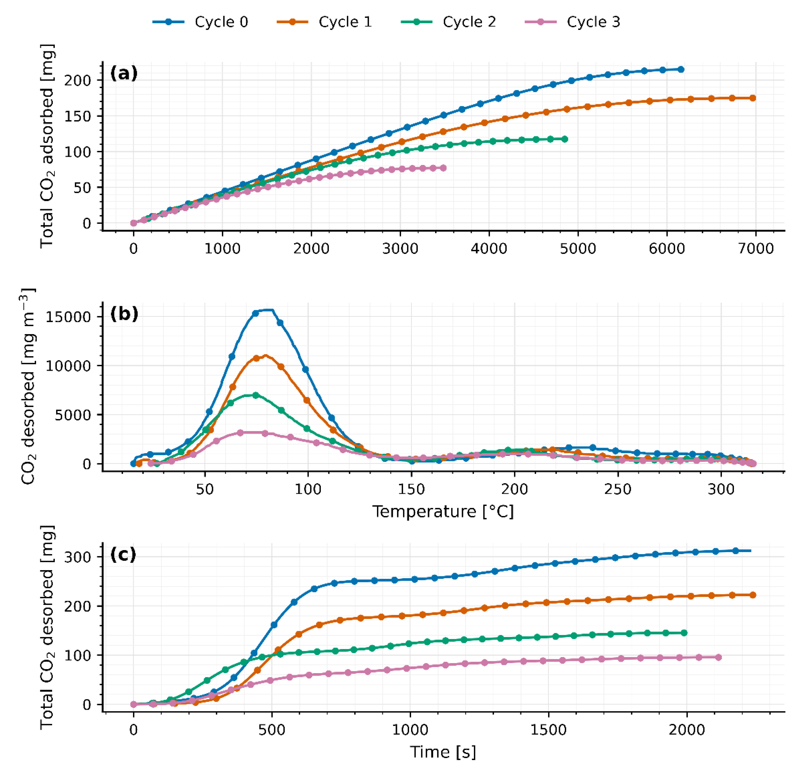 Preprints 198101 g003