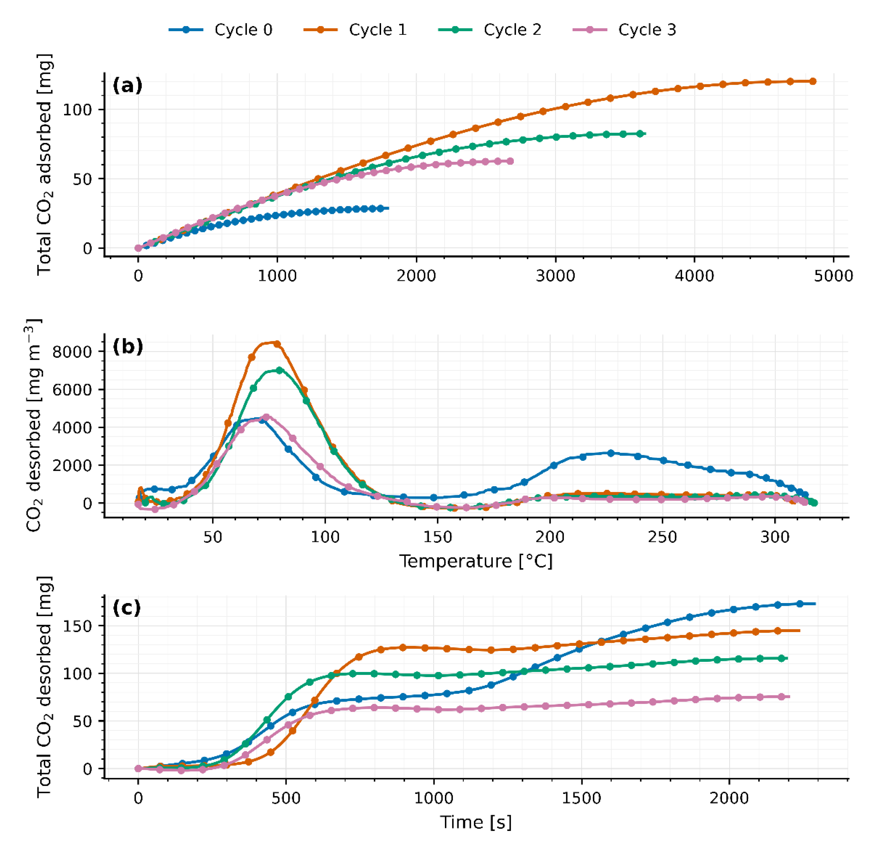 Preprints 198101 g004
