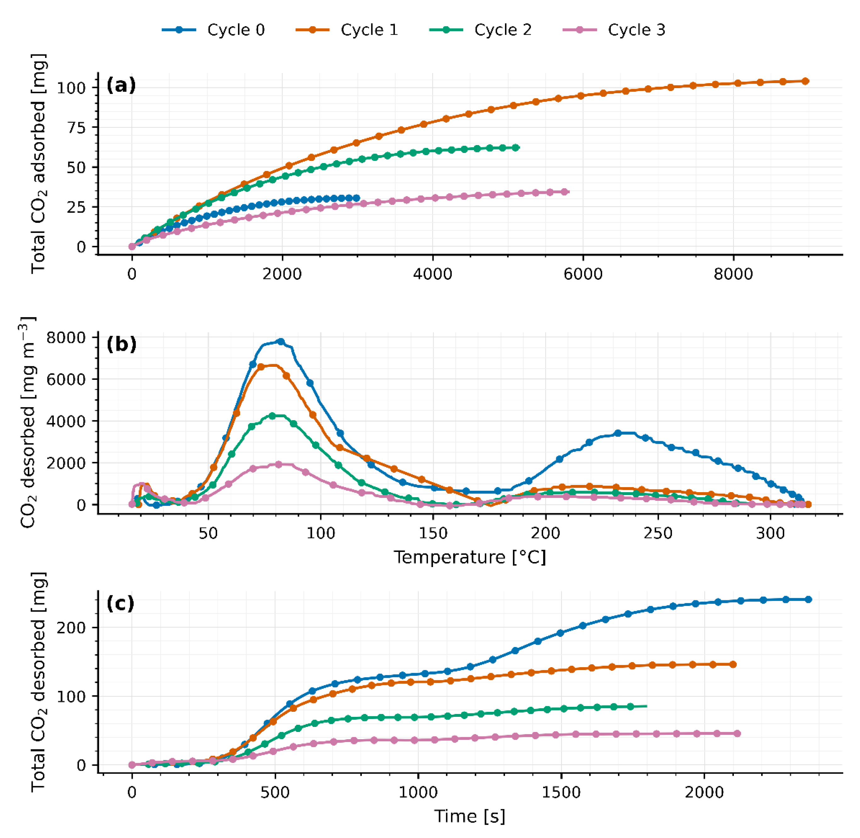 Preprints 198101 g005