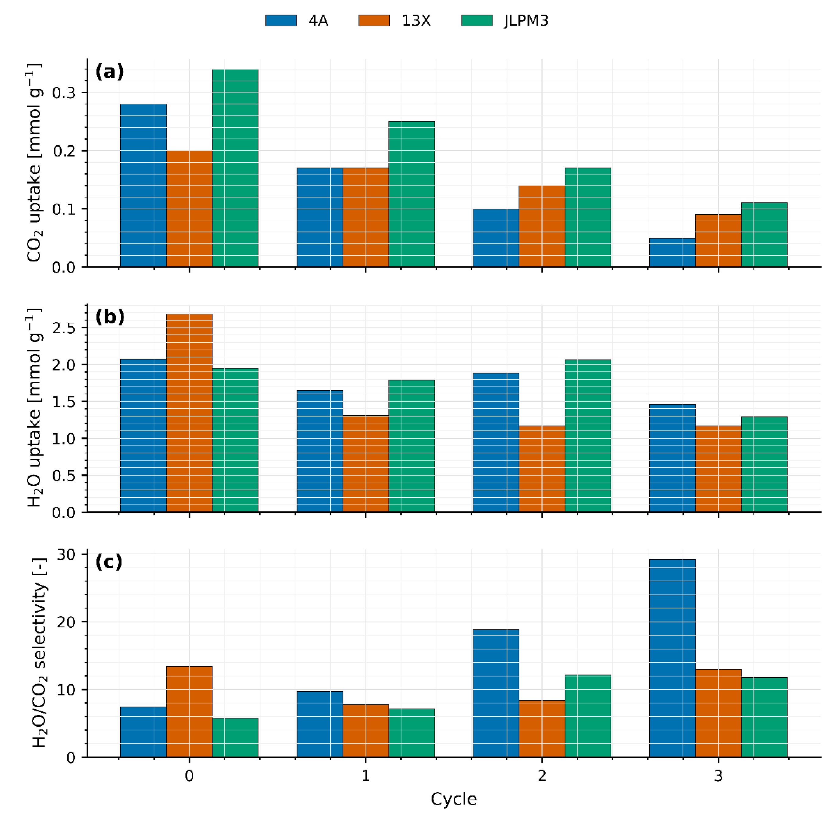 Preprints 198101 g006