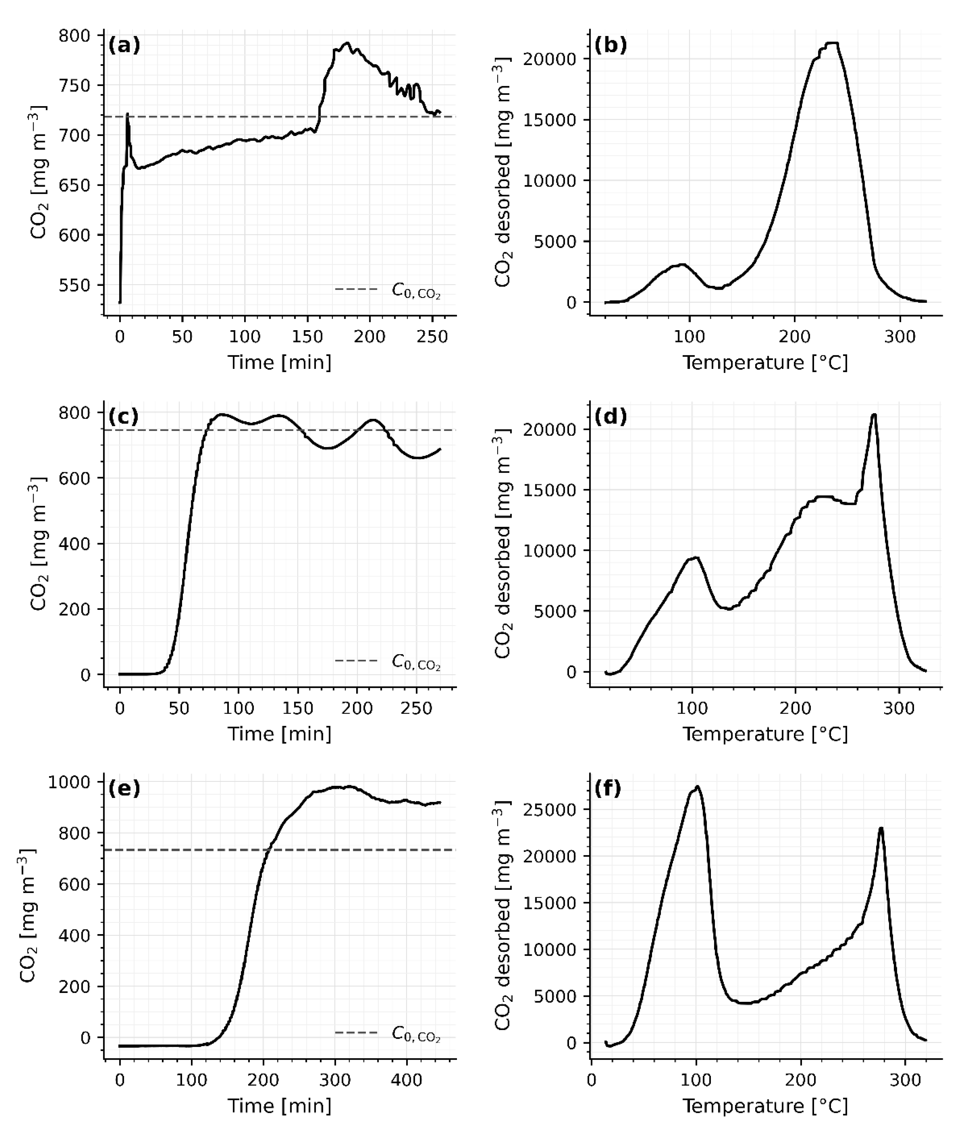 Preprints 198101 g007