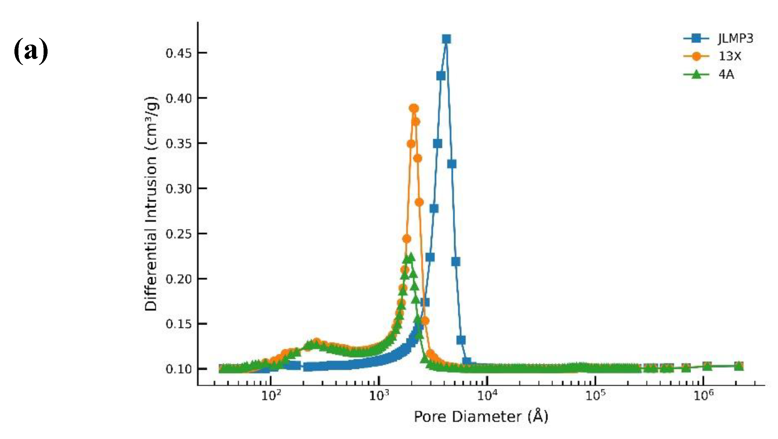 Preprints 198101 g008a