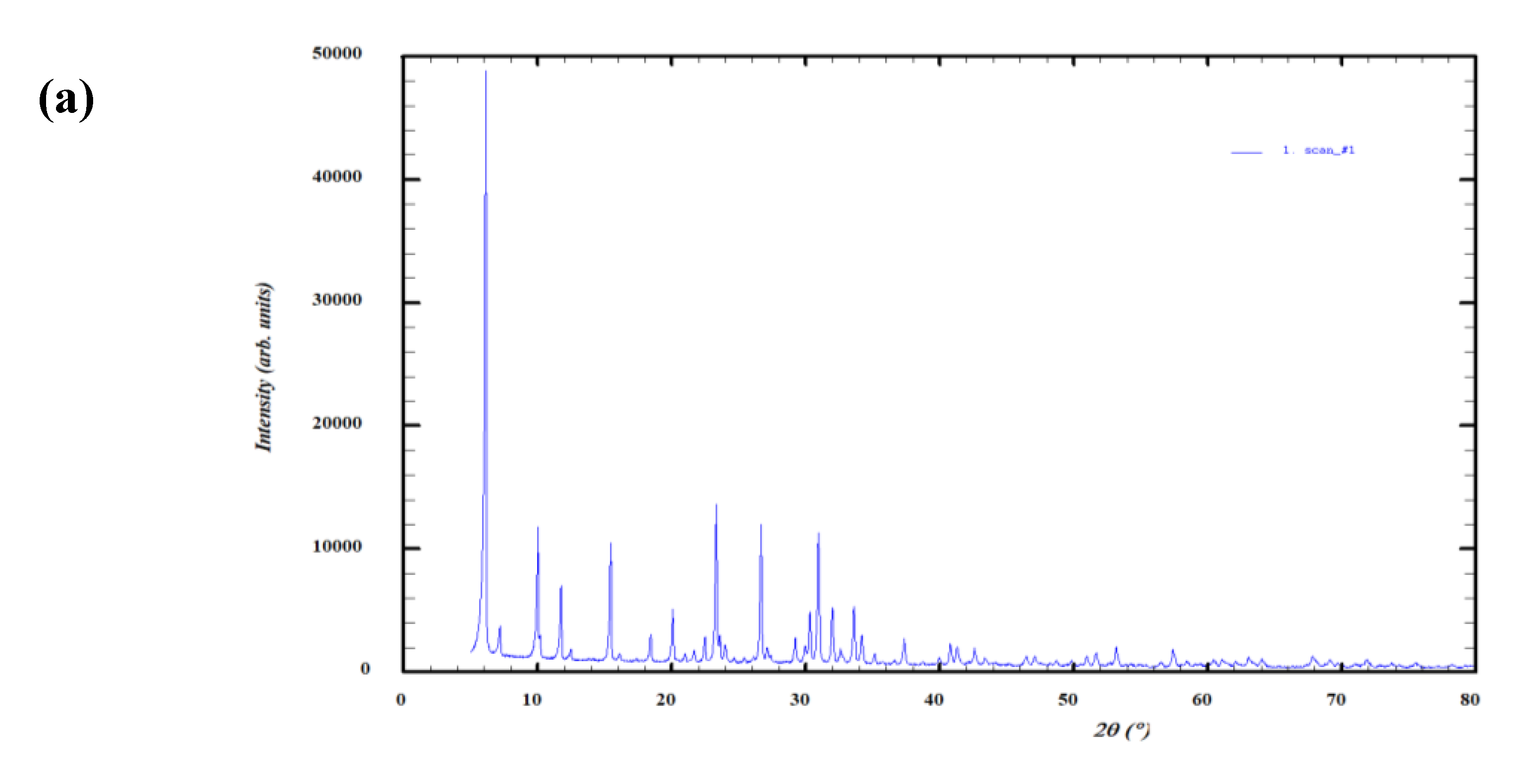 Preprints 198101 g009a