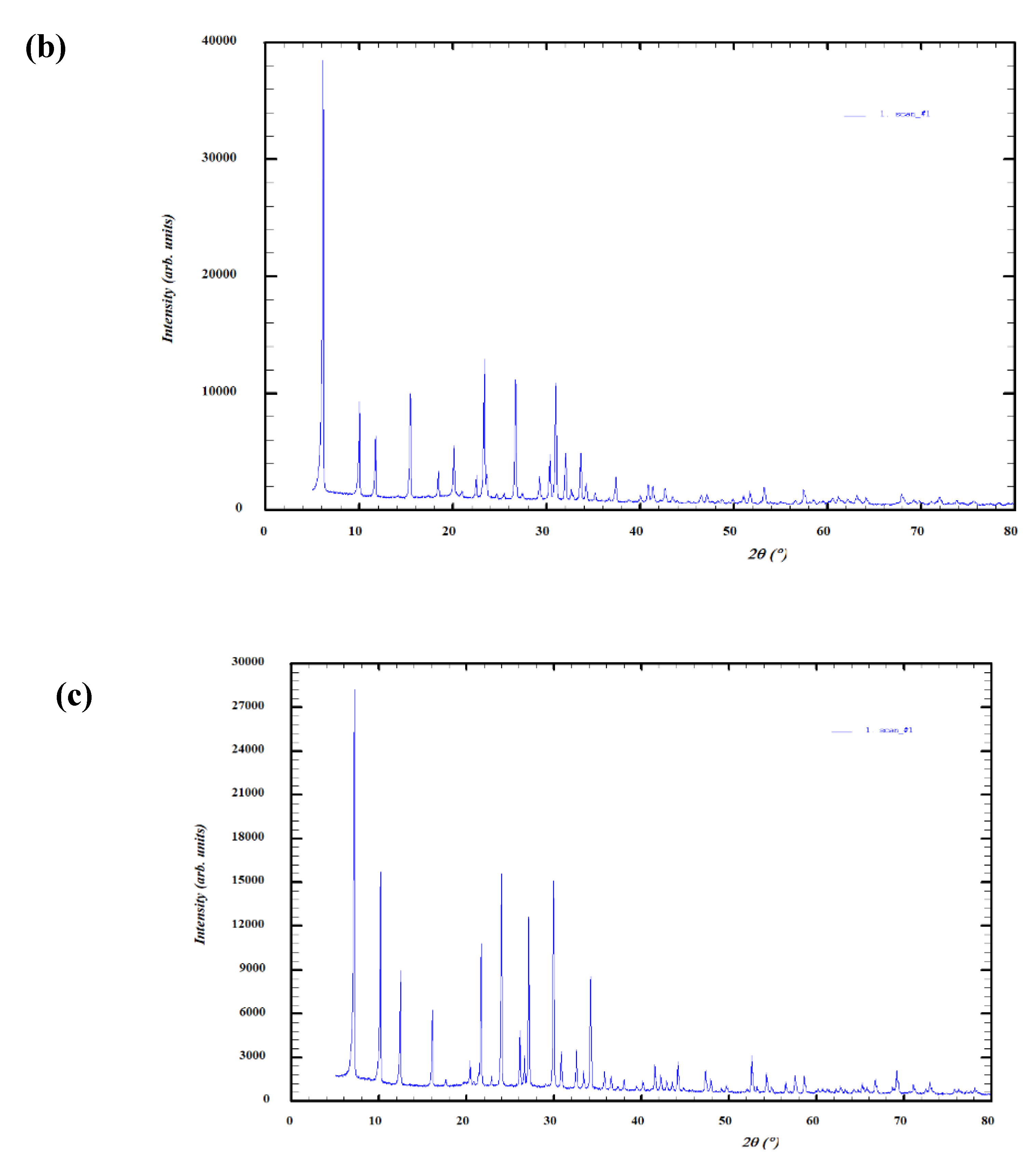 Preprints 198101 g009b