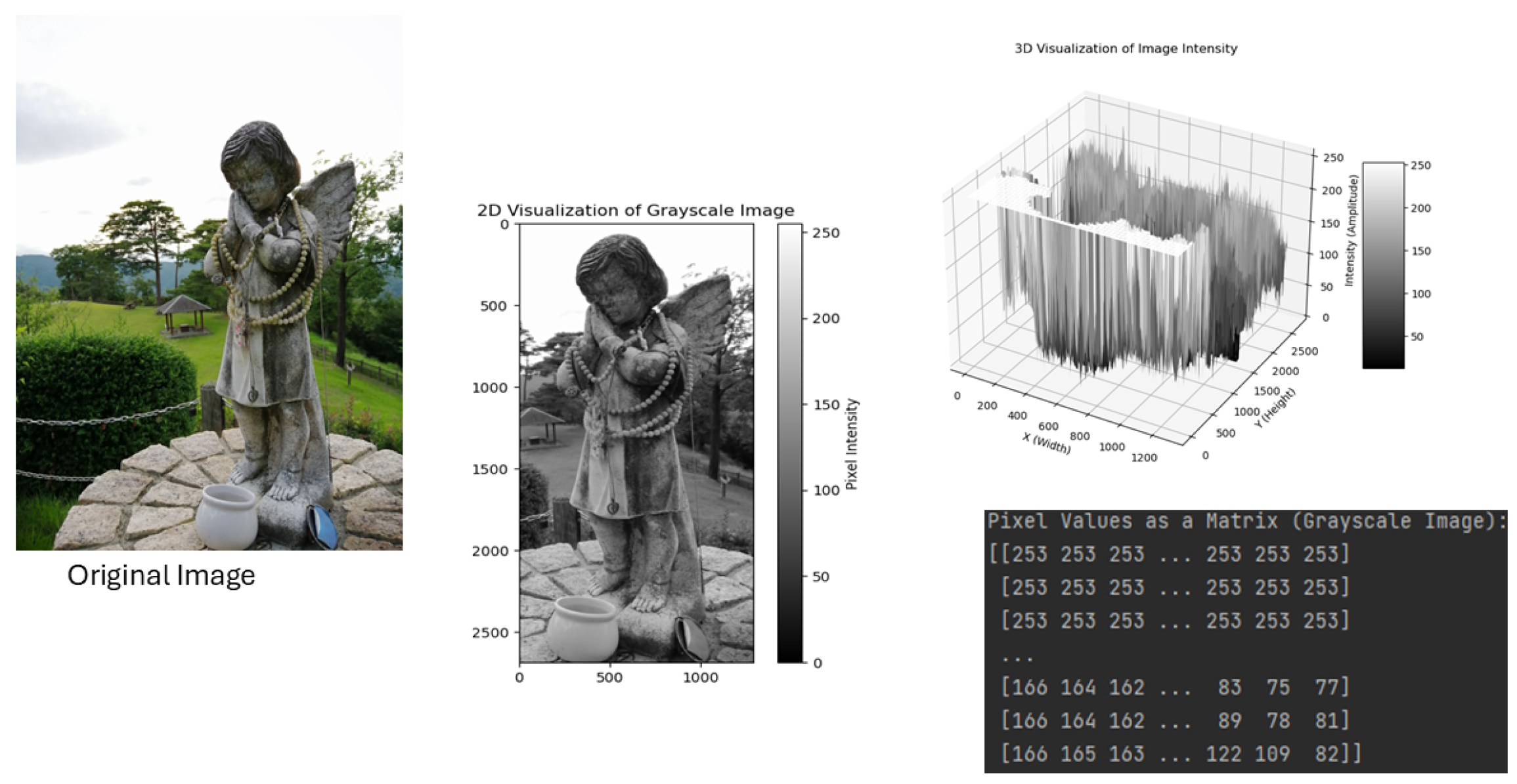 Preprints 162646 g001