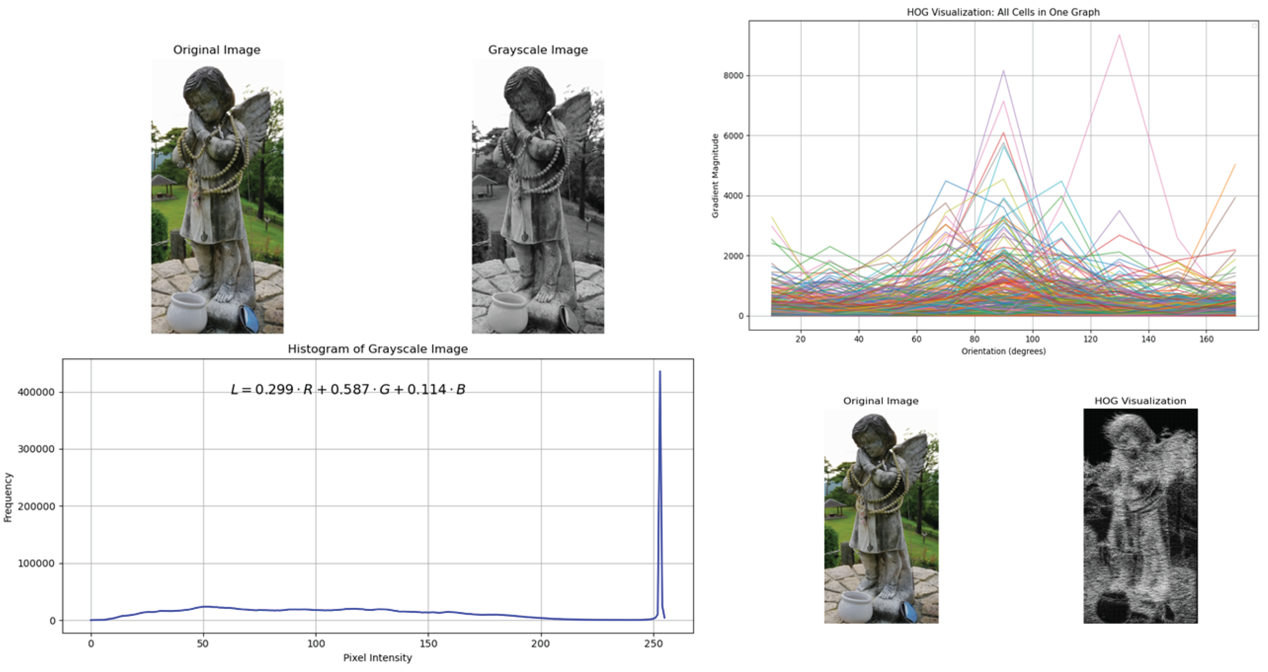Preprints 162646 g003