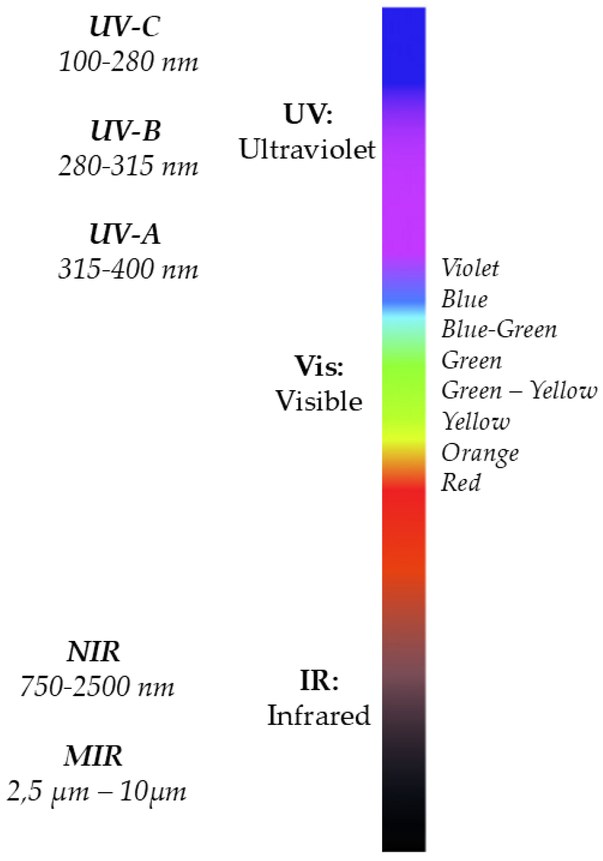 Preprints 167719 g001