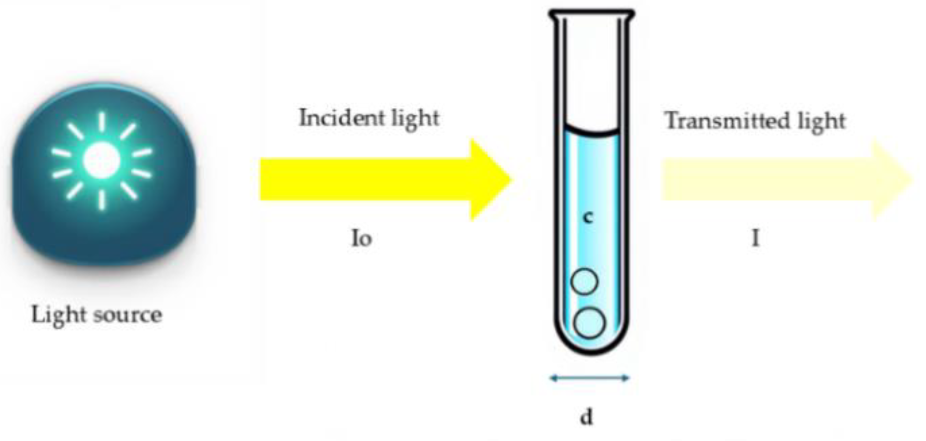 Preprints 167719 g002