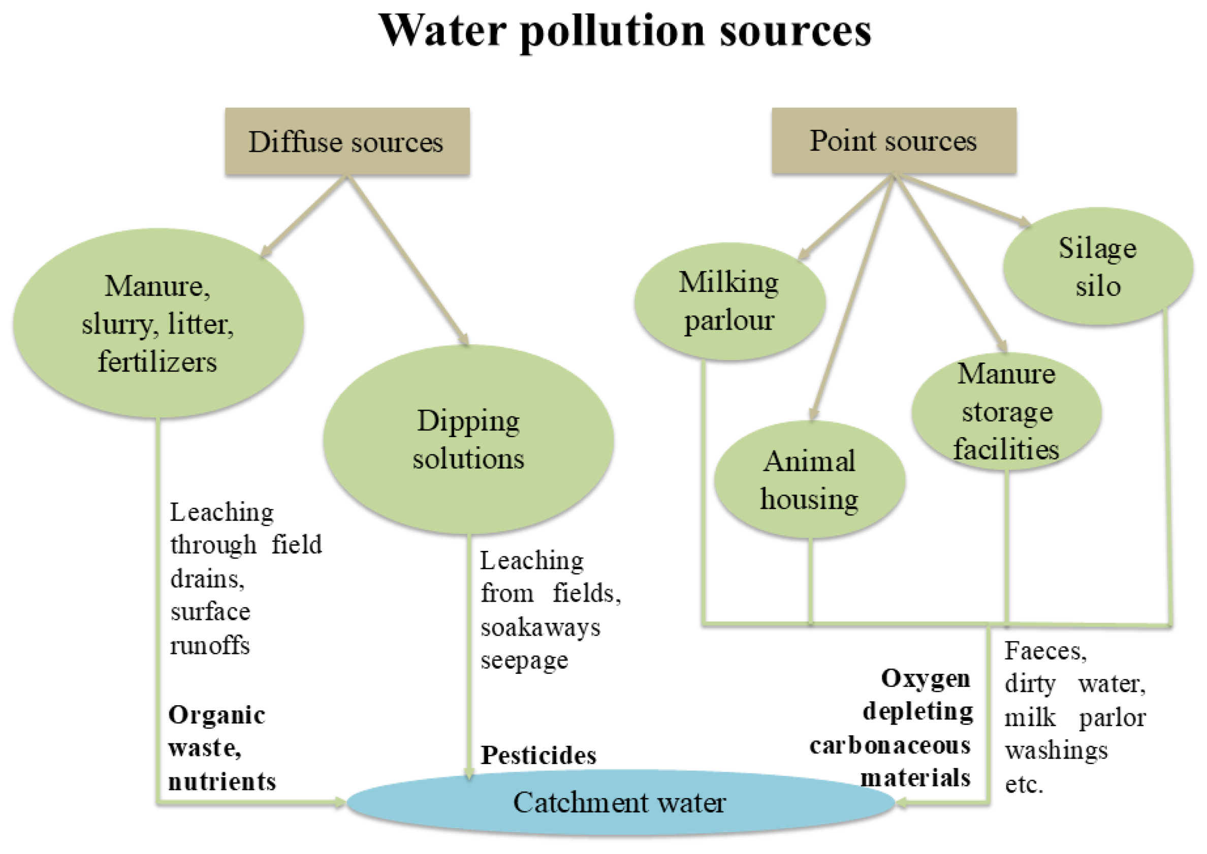 Preprints 167719 g003