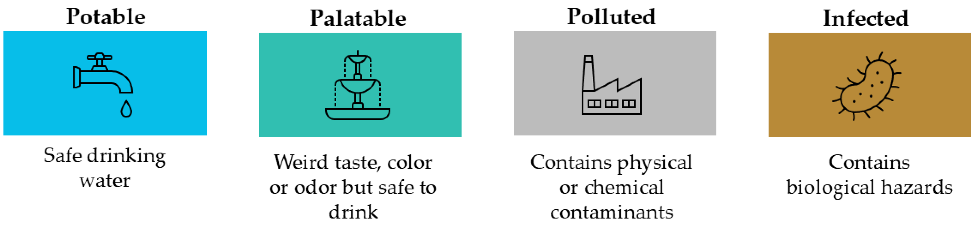 Preprints 167719 g004