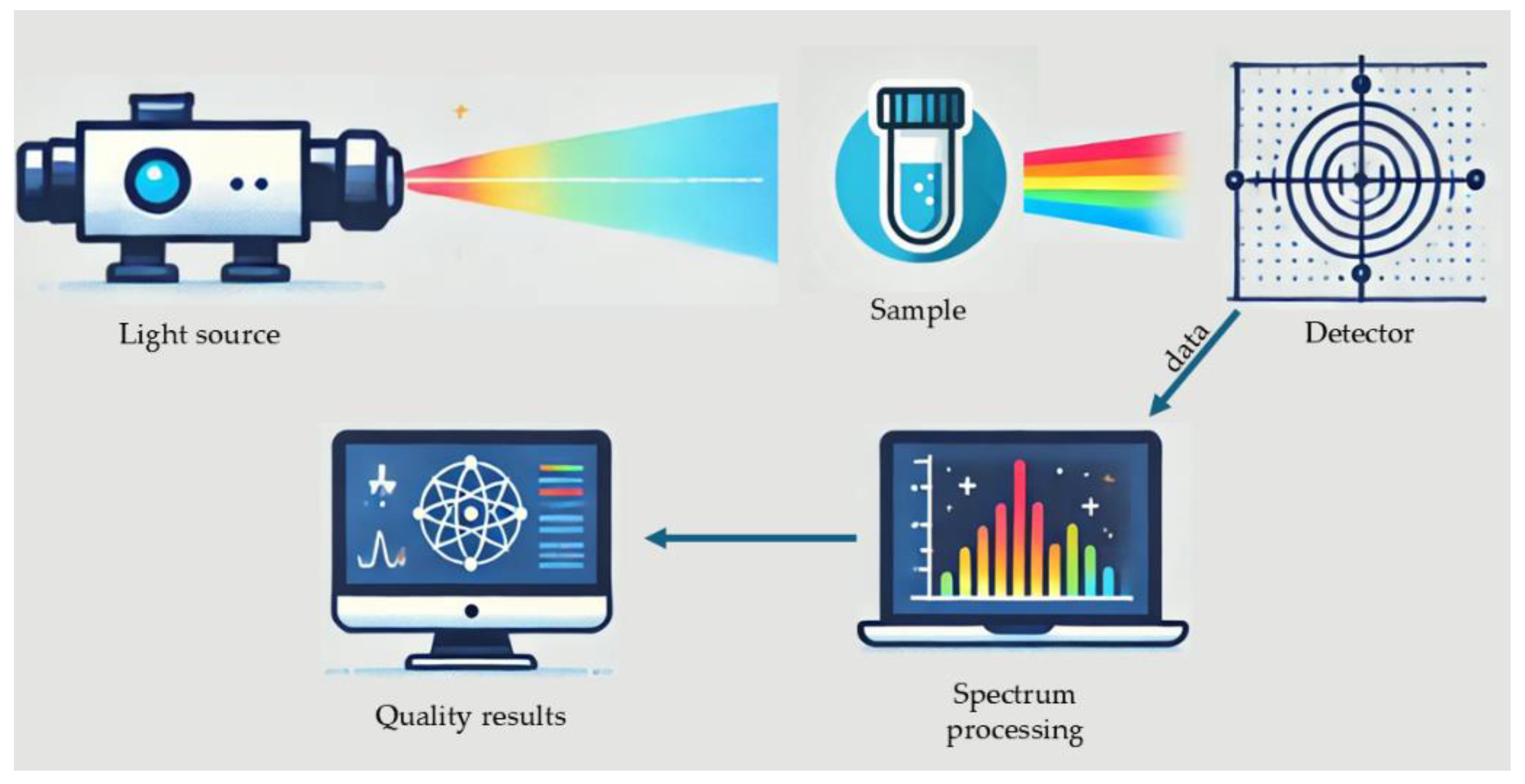 Preprints 167719 g006