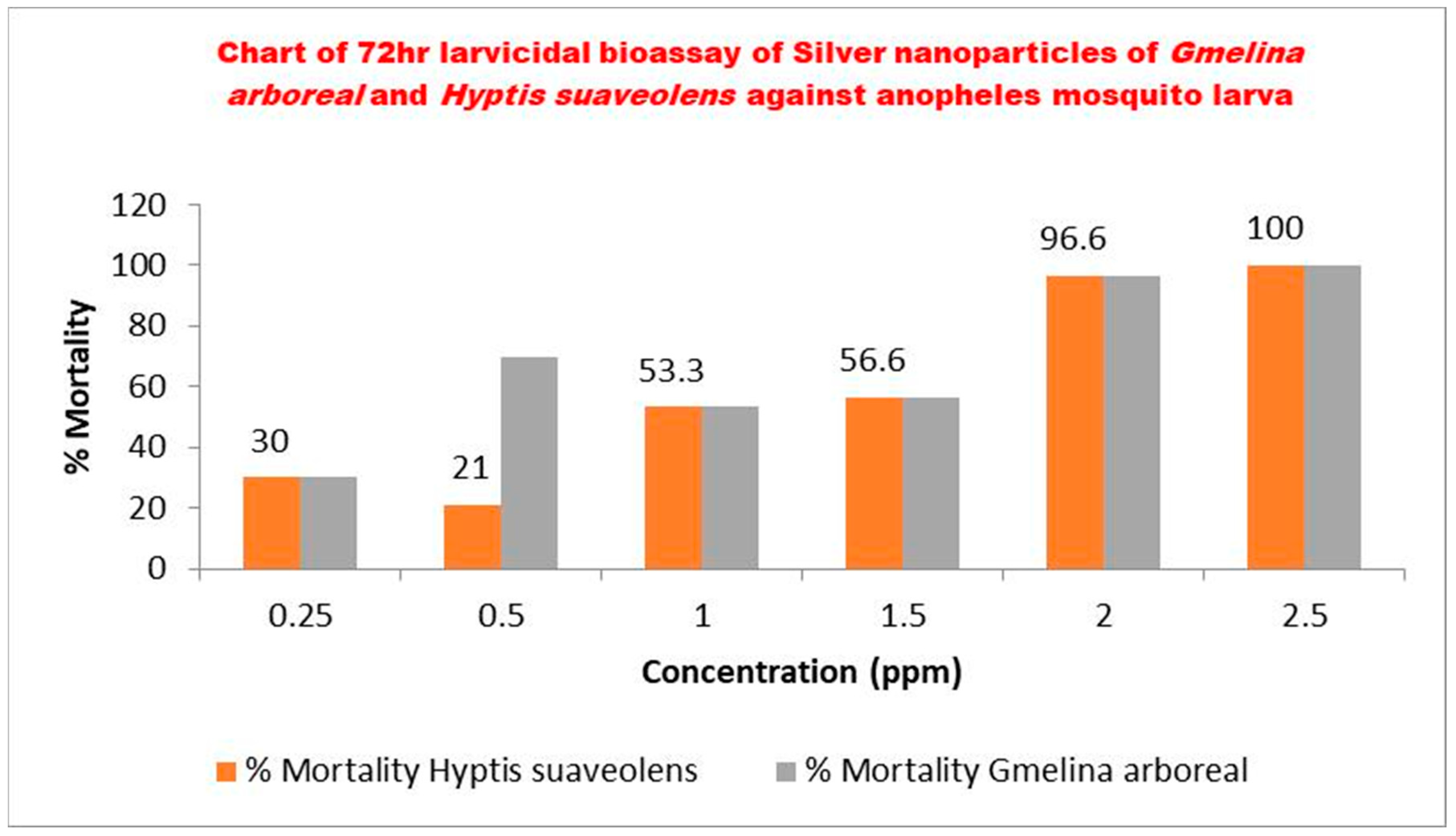 Preprints 182419 g003